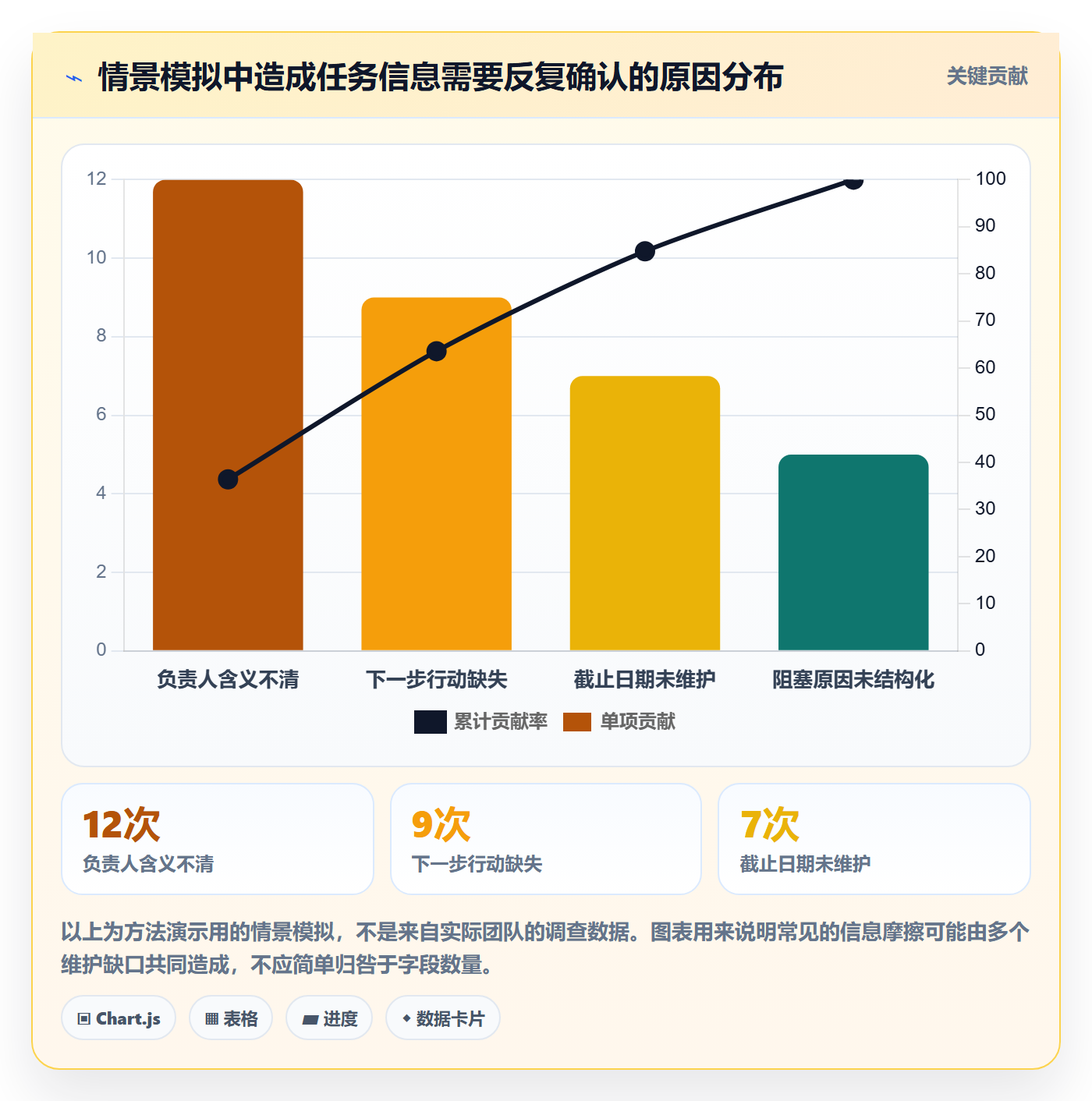 自定义列管理方法大全：项目负责人列表视图实操方法落地清单