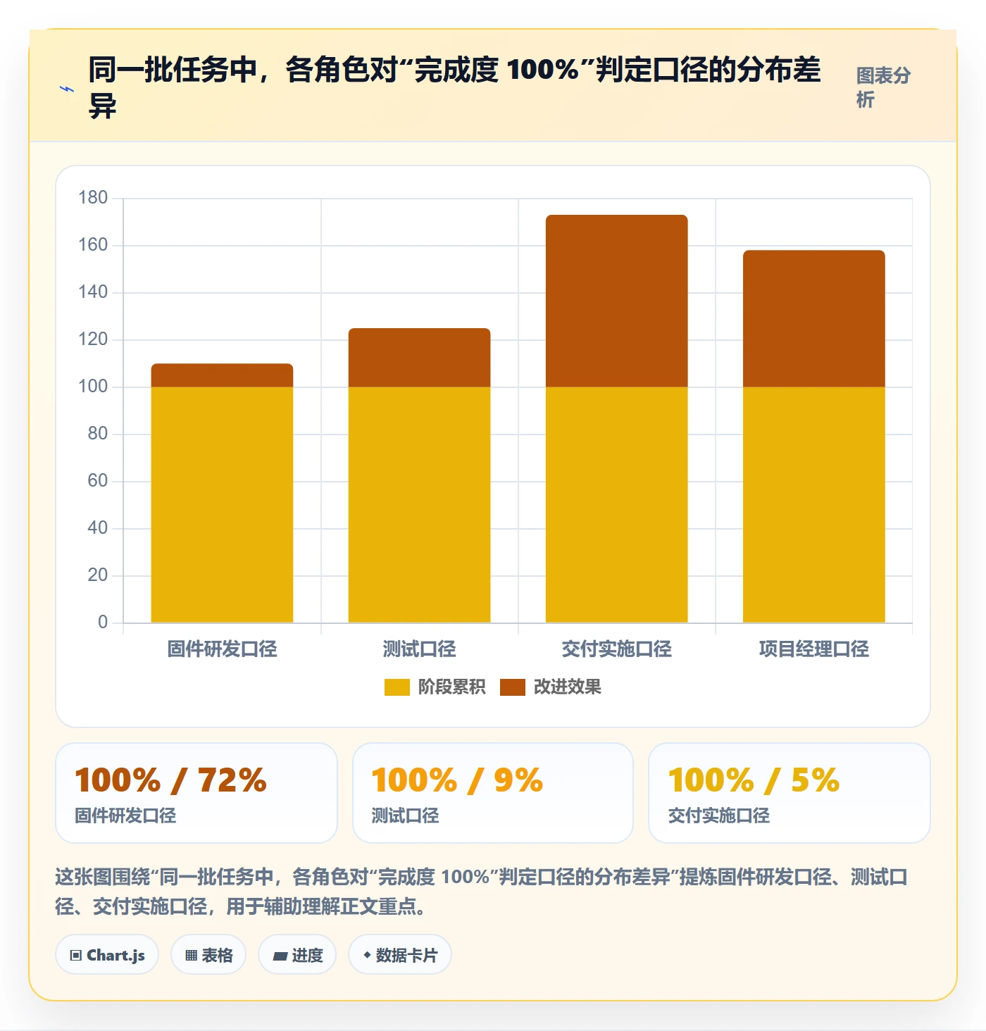完成度流程与规范：跨部门团队任务属性落地方案关键指标