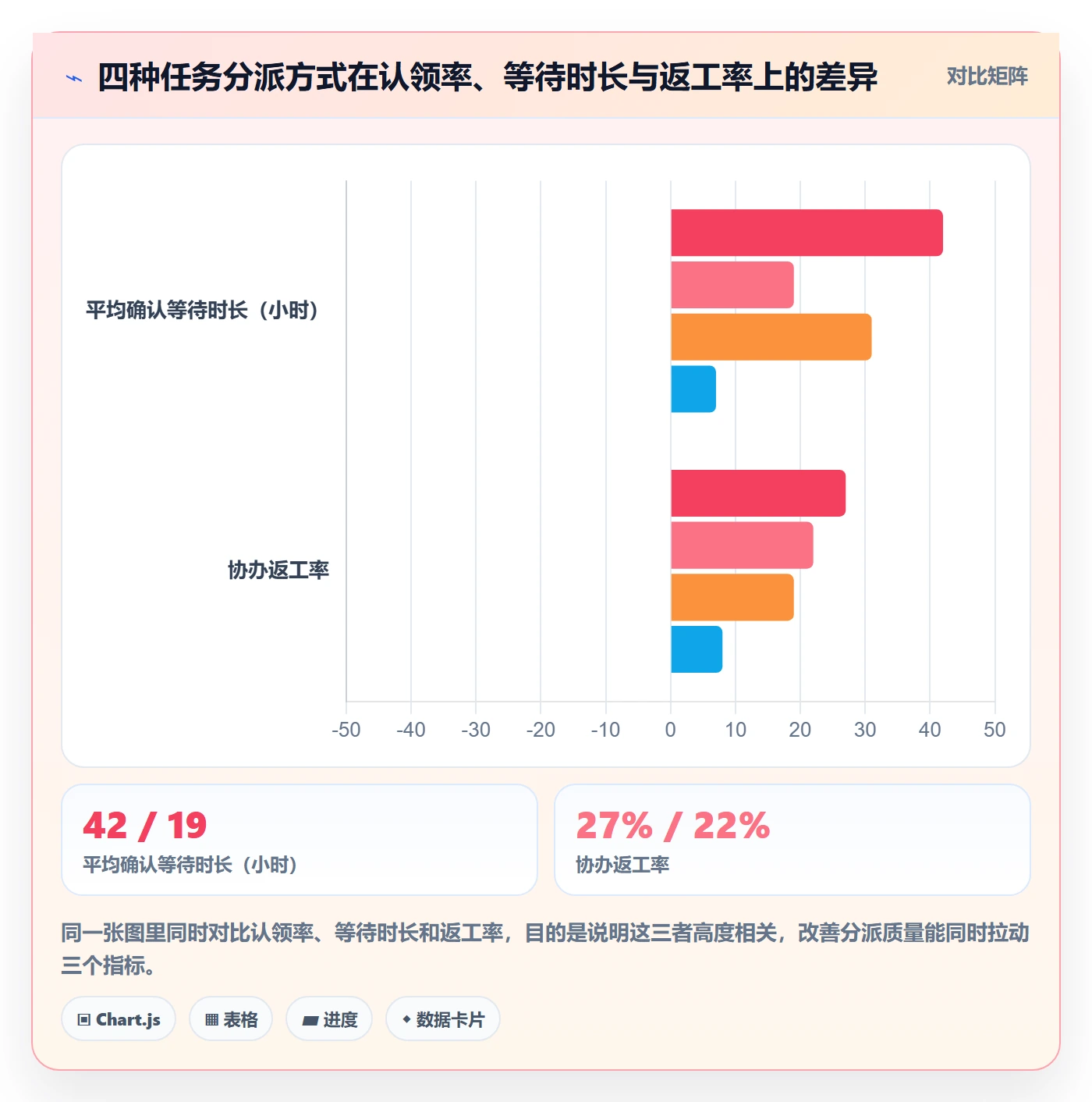 任务分派协办教程:产品经理效率提升,避坑指南