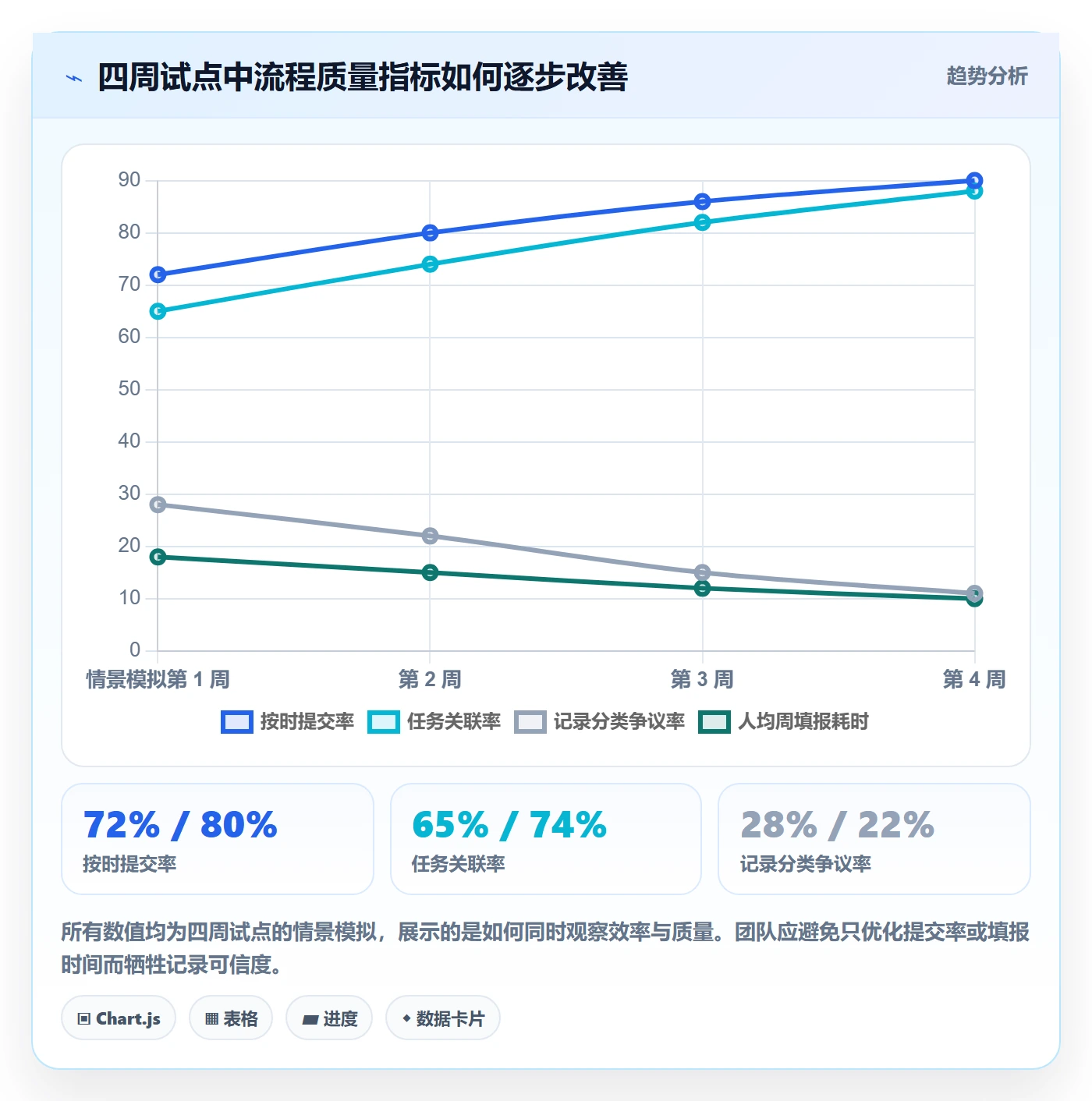 周报工时怎么做?研发团队流程优化:工时表从0到1