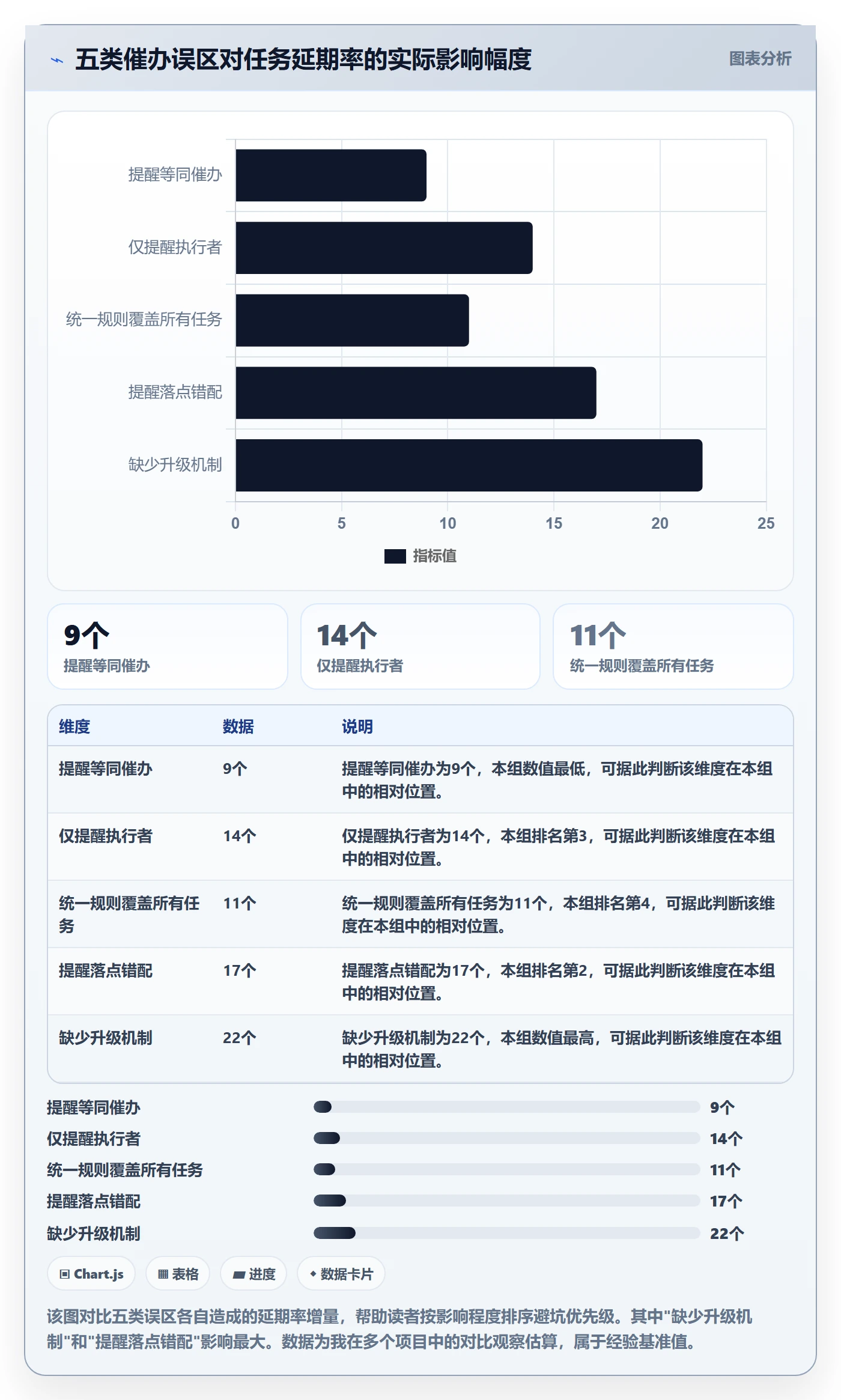 任务提醒催办教程:项目负责人效率提升,避坑指南