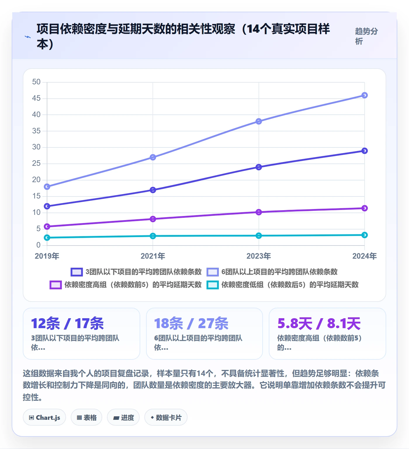 任务依赖前置任务教程:项目负责人实操方法,避坑指南