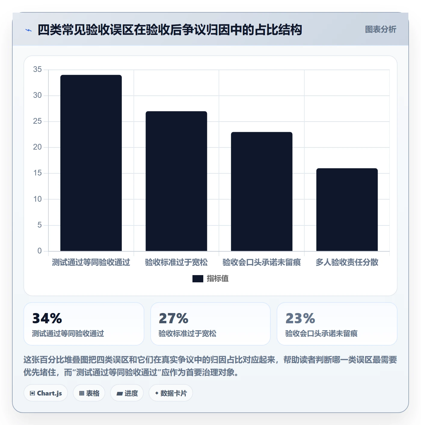 审核落地方案:项目经理开展任务验收的风险控制案例解析