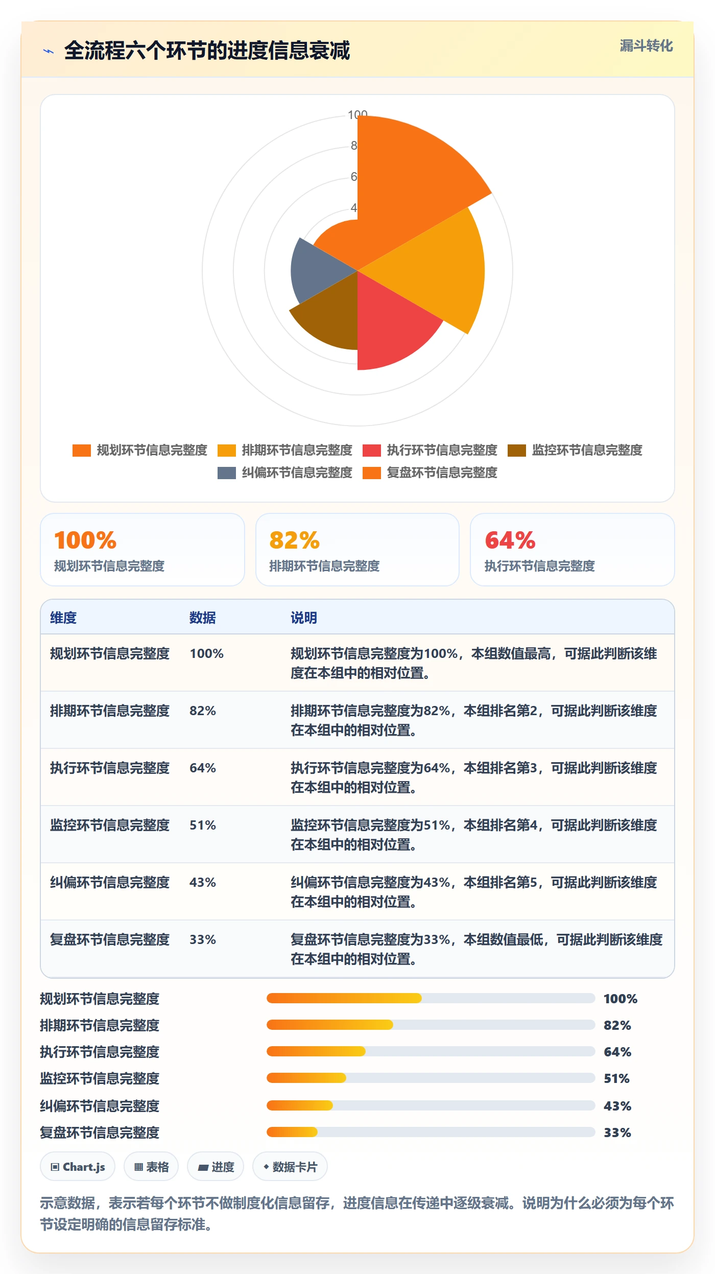 进度管理项目进度全流程:产品经理制度设计与一文讲清