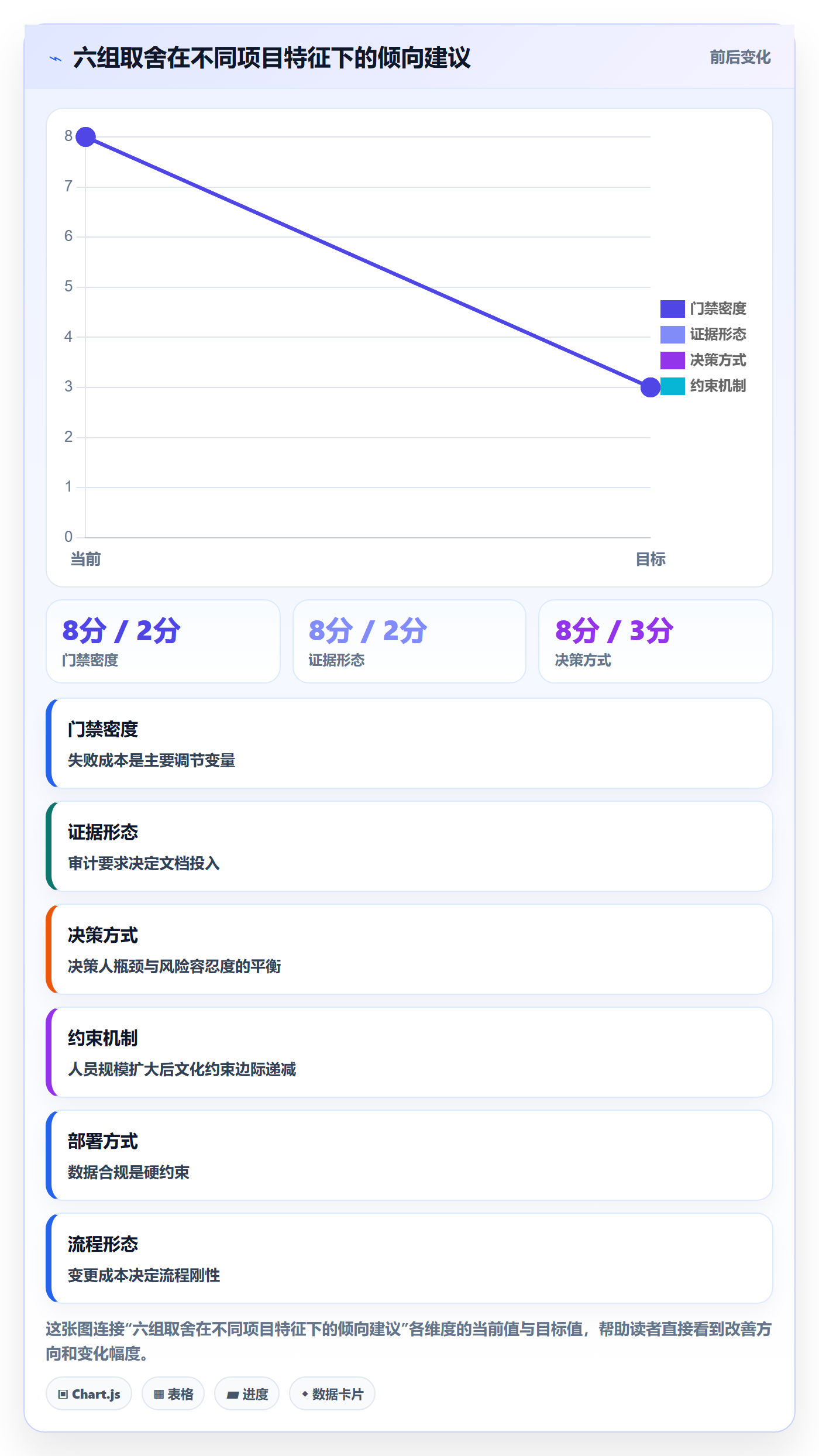 项目阶段阶段门全流程:项目成员协同管理与一文讲清