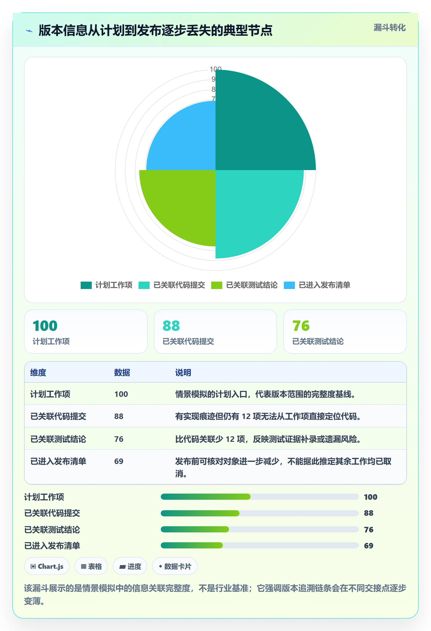 版本管理版本教程：项目成员流程优化，避坑指南