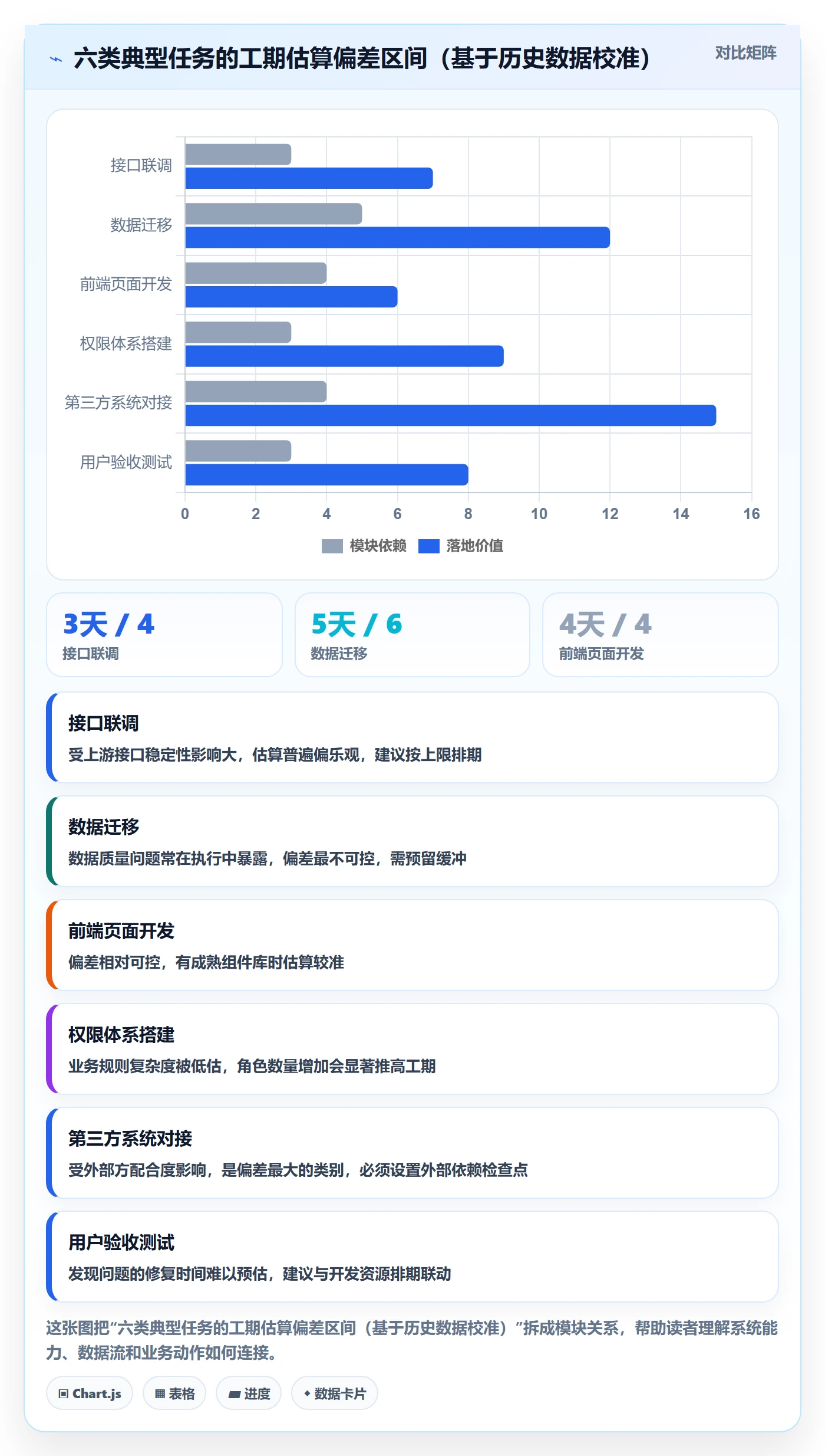 项目规划如何做好实施计划?项目成员协同管理与操作步骤