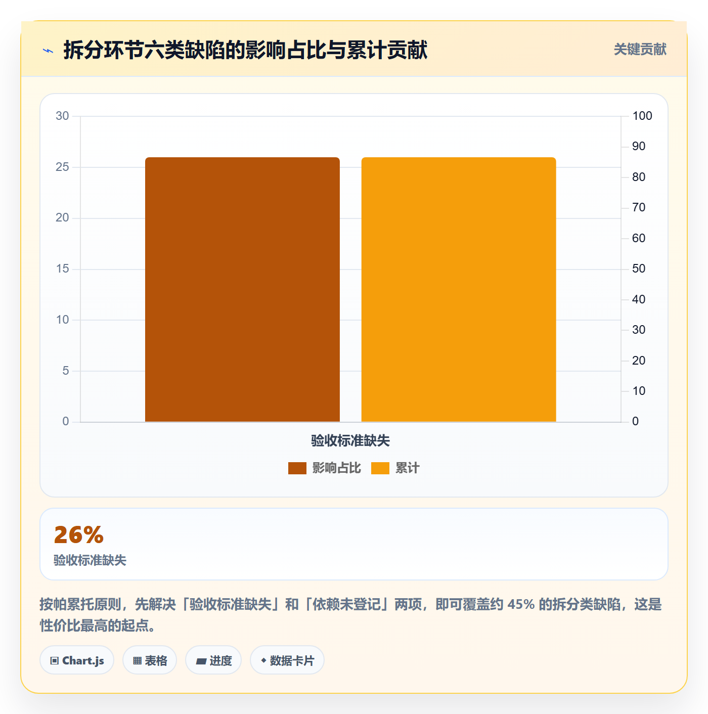 任务管理如何做好任务拆分？实施团队入门指南与操作步骤