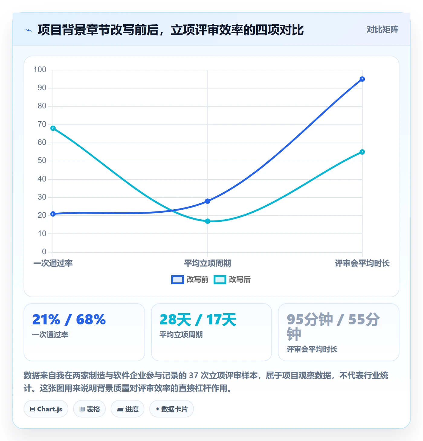 项目背景怎么做？跨部门团队数据分析：项目立项从0到1