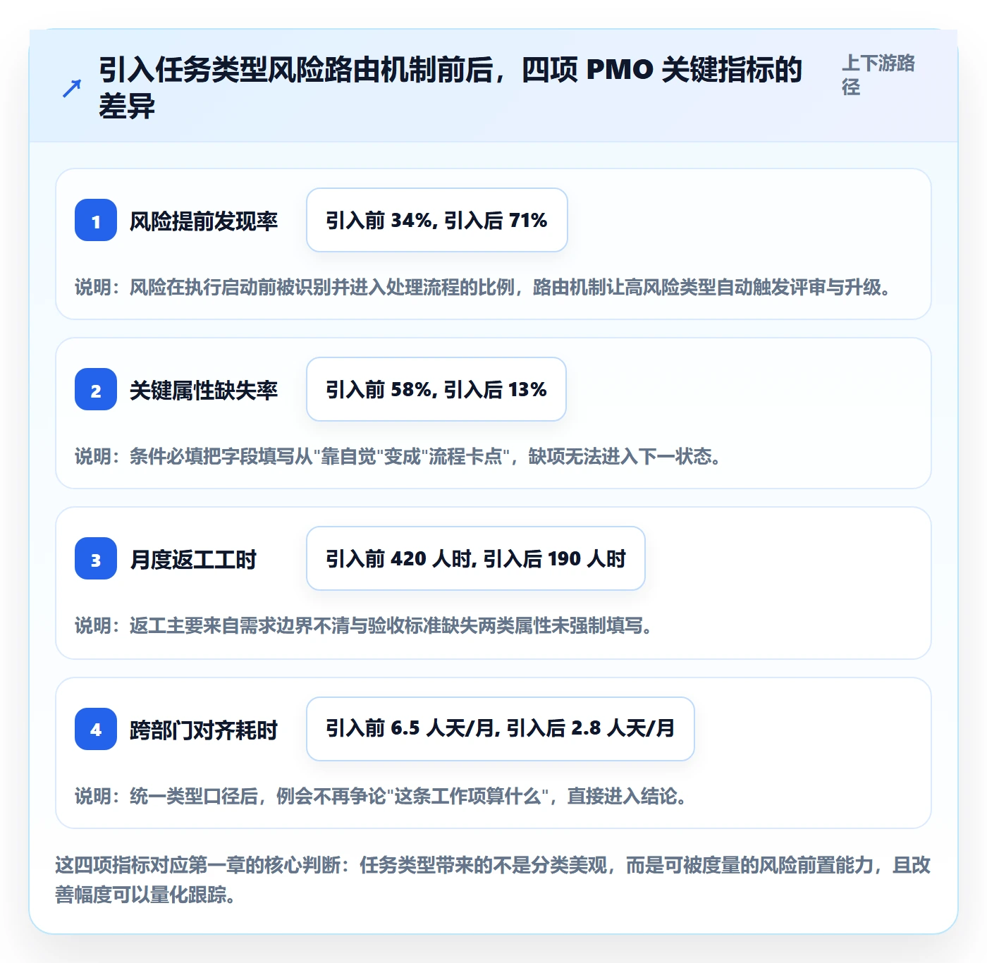 任务类型管理方法大全：PMO任务属性风险控制落地清单