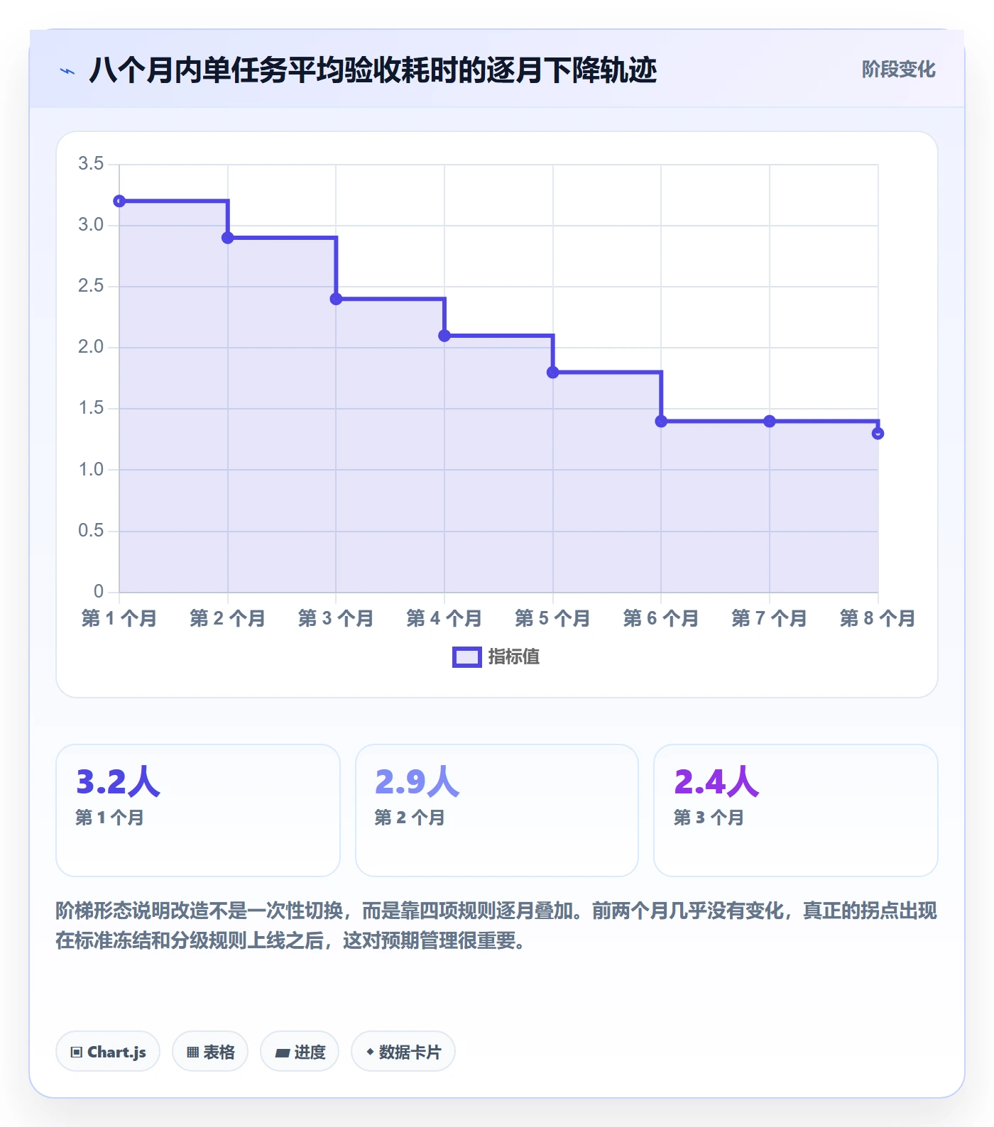 审核管理指南：产品经理如何做好任务验收，效率提升全流程
