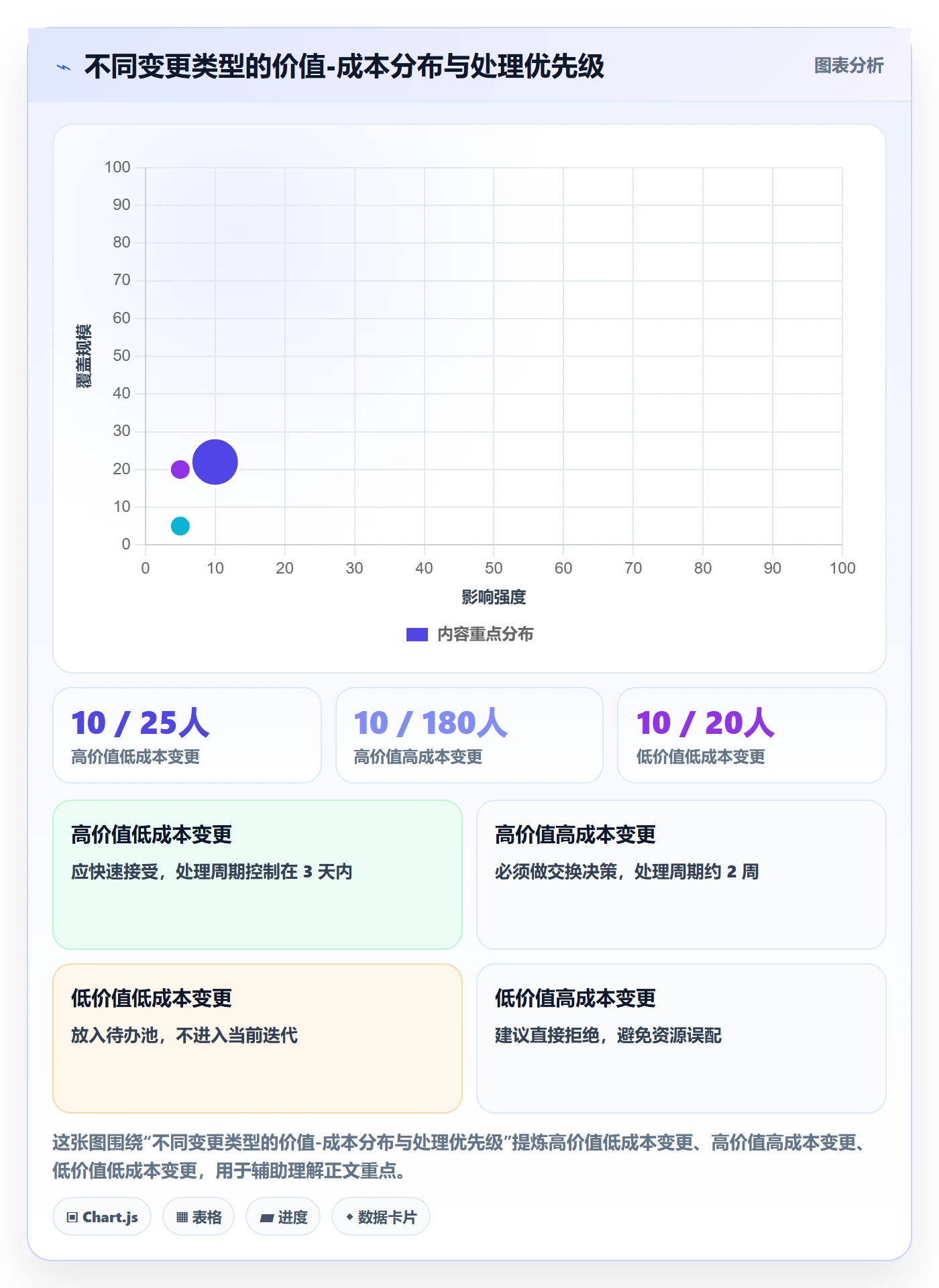 范围变更实操方法:管理层提升项目范围效率的最佳实践方法与模板