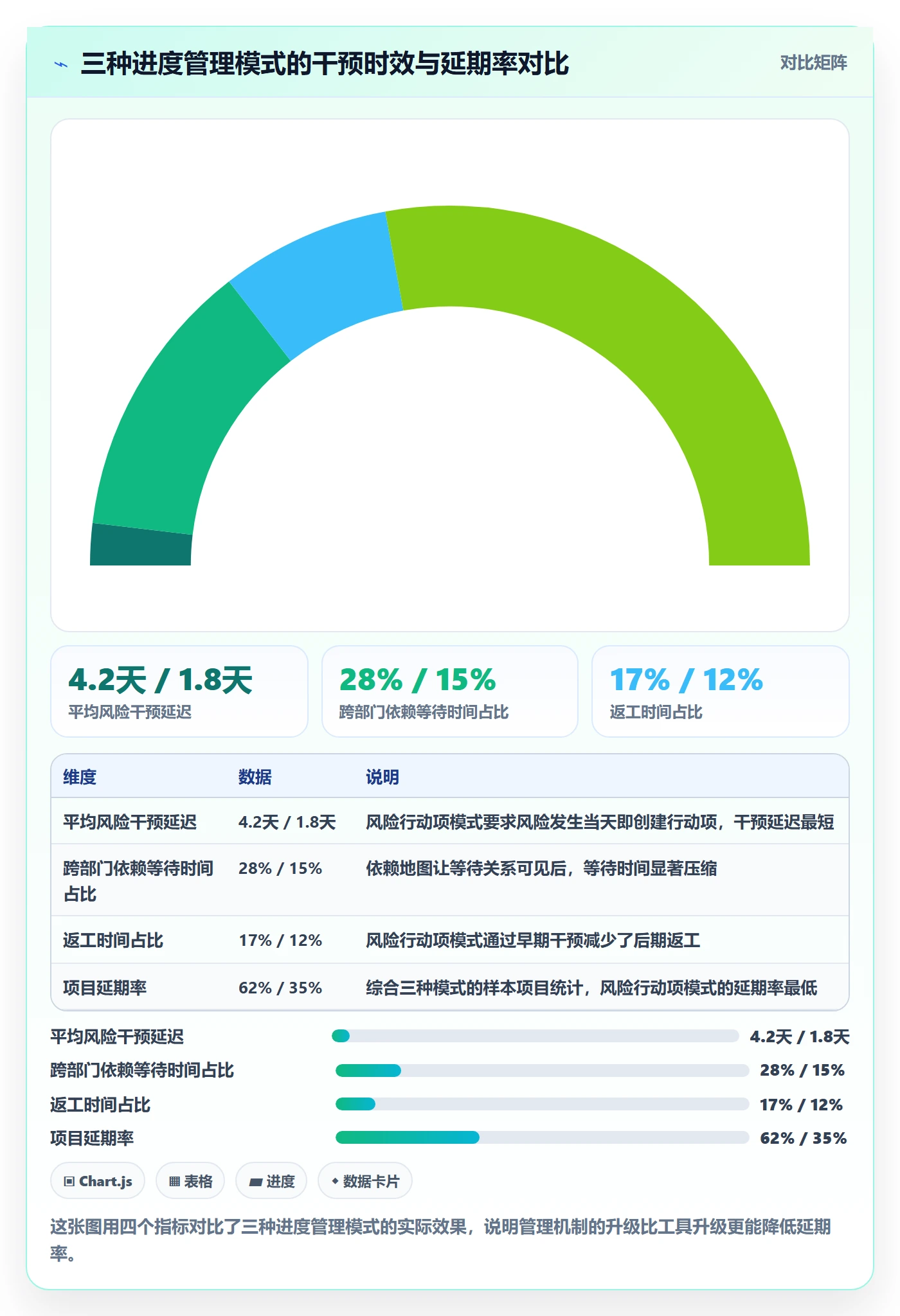 实际进度管理指南：跨部门团队如何做好进度管理，风险控制全流程