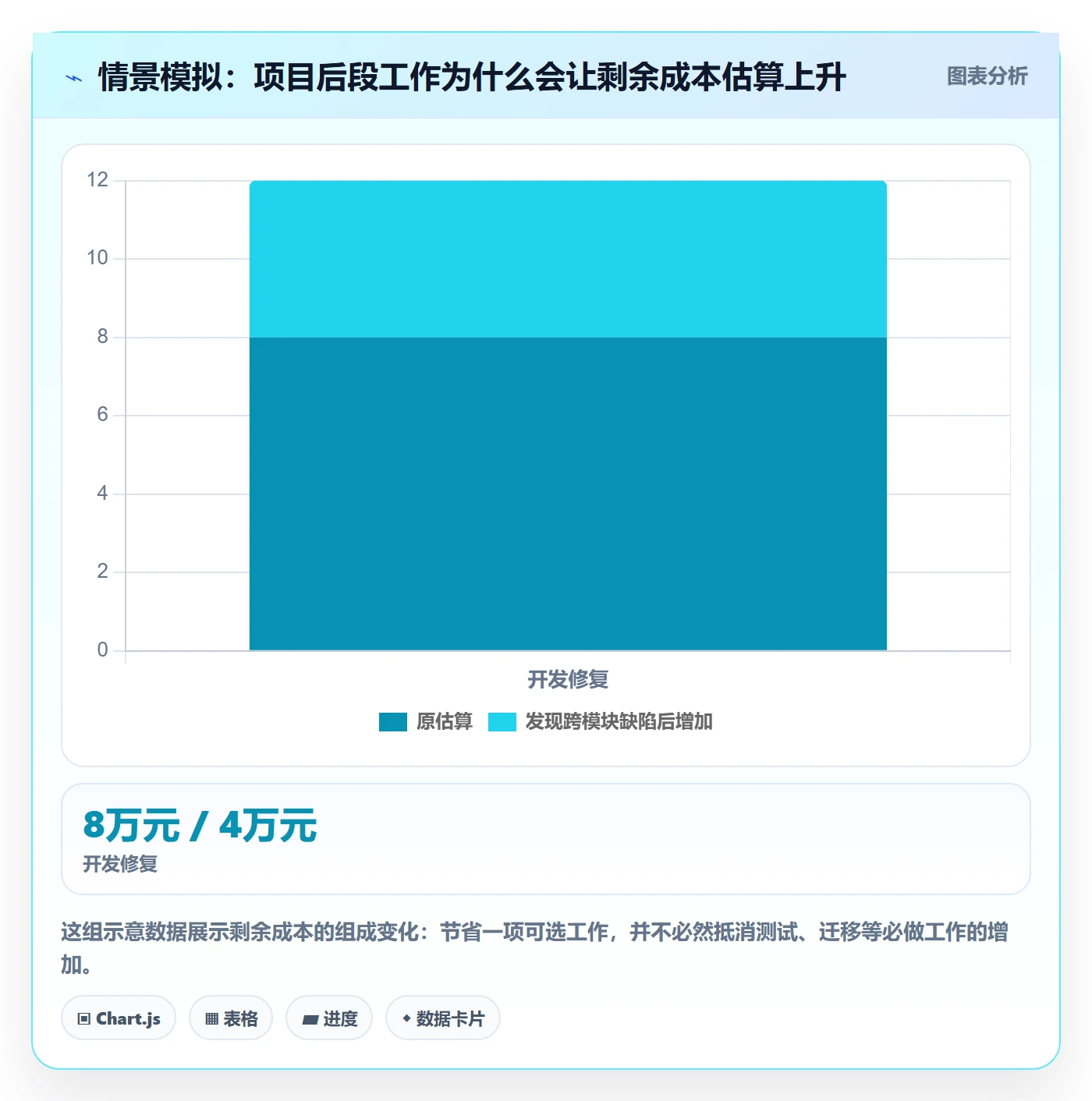 预计成本流程与规范：项目经理成本管理入门指南关键指标