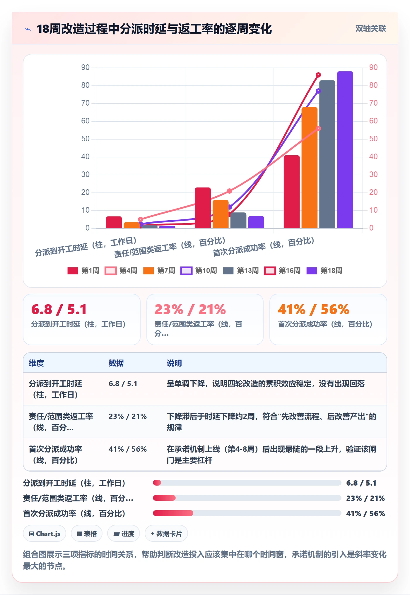 派发落地方案：PMO开展任务分派的流程优化案例解析