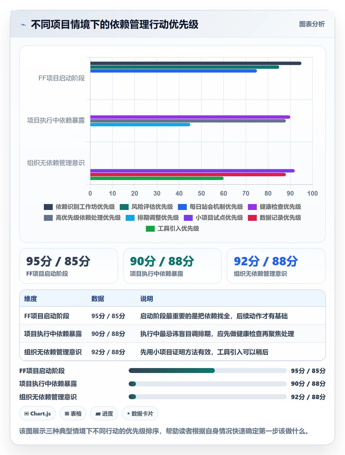 FF落地方案:产品经理开展任务依赖的风险控制案例解析