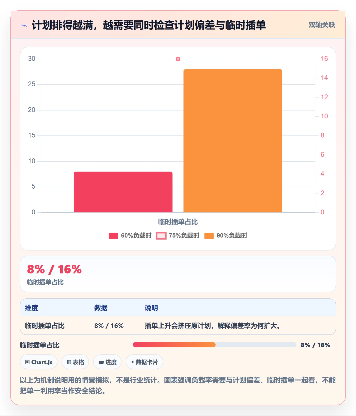 空闲资源流程与规范：产品经理资源负载风险控制关键指标