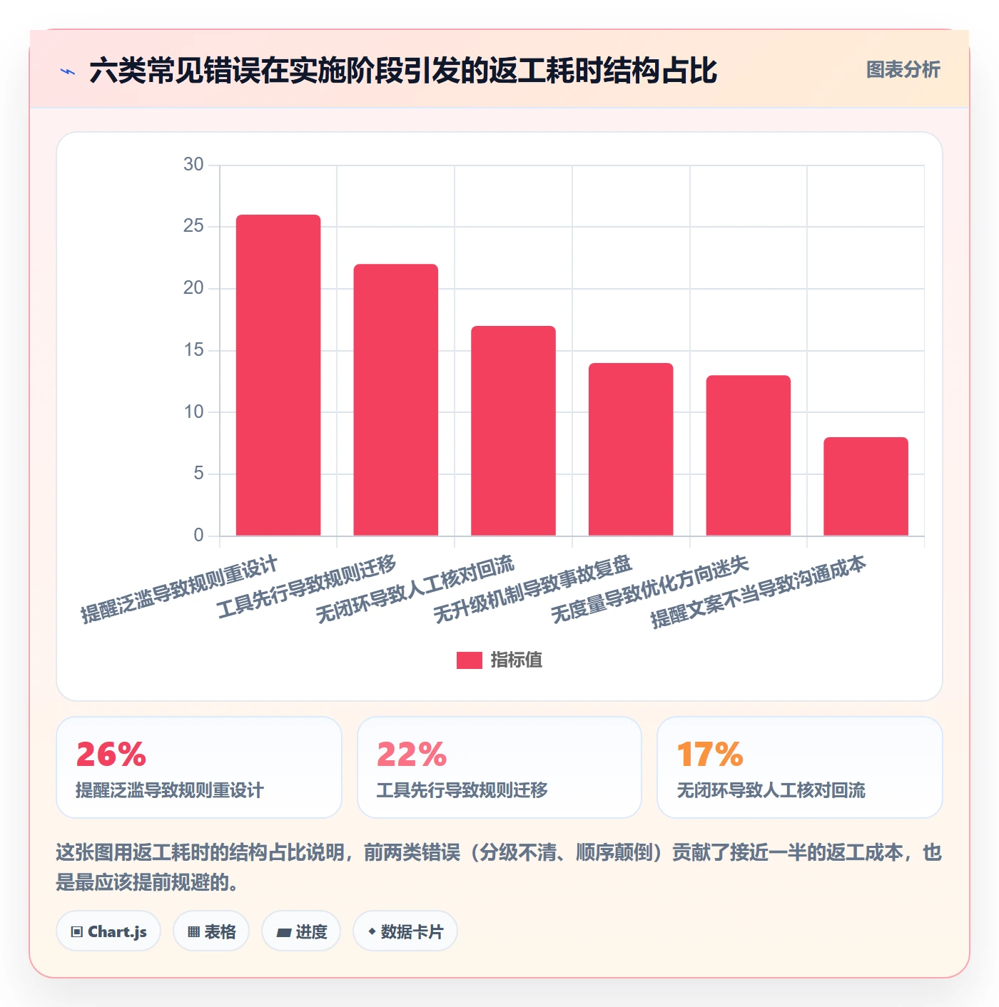 自动提醒怎么做?PMO落地方案:任务提醒从0到1