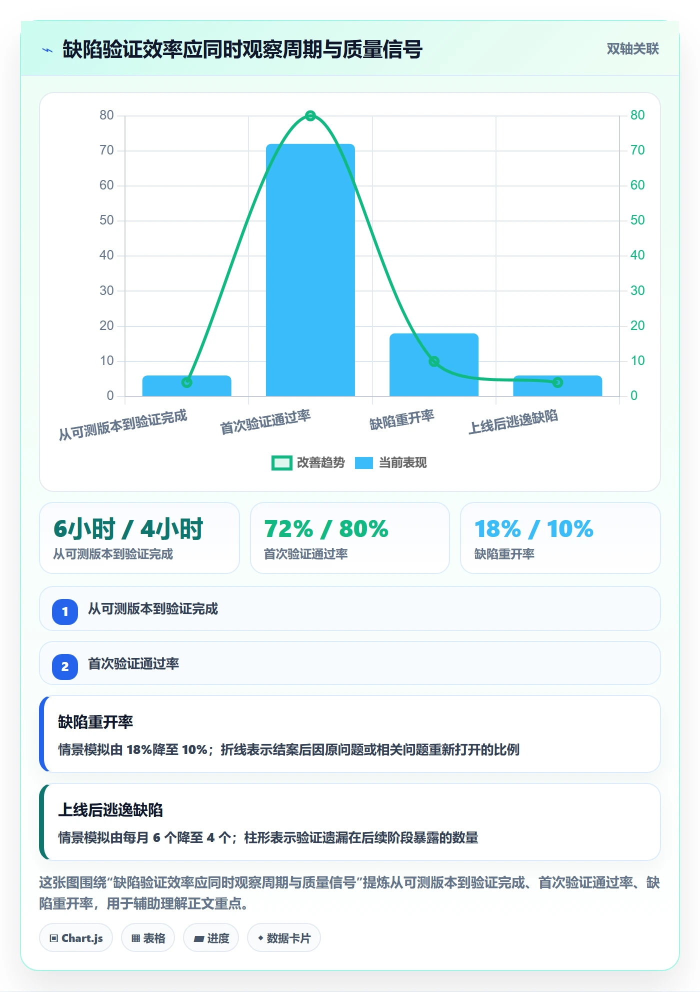 Bug / 缺陷如何做好验证？项目成员效率提升与操作步骤
