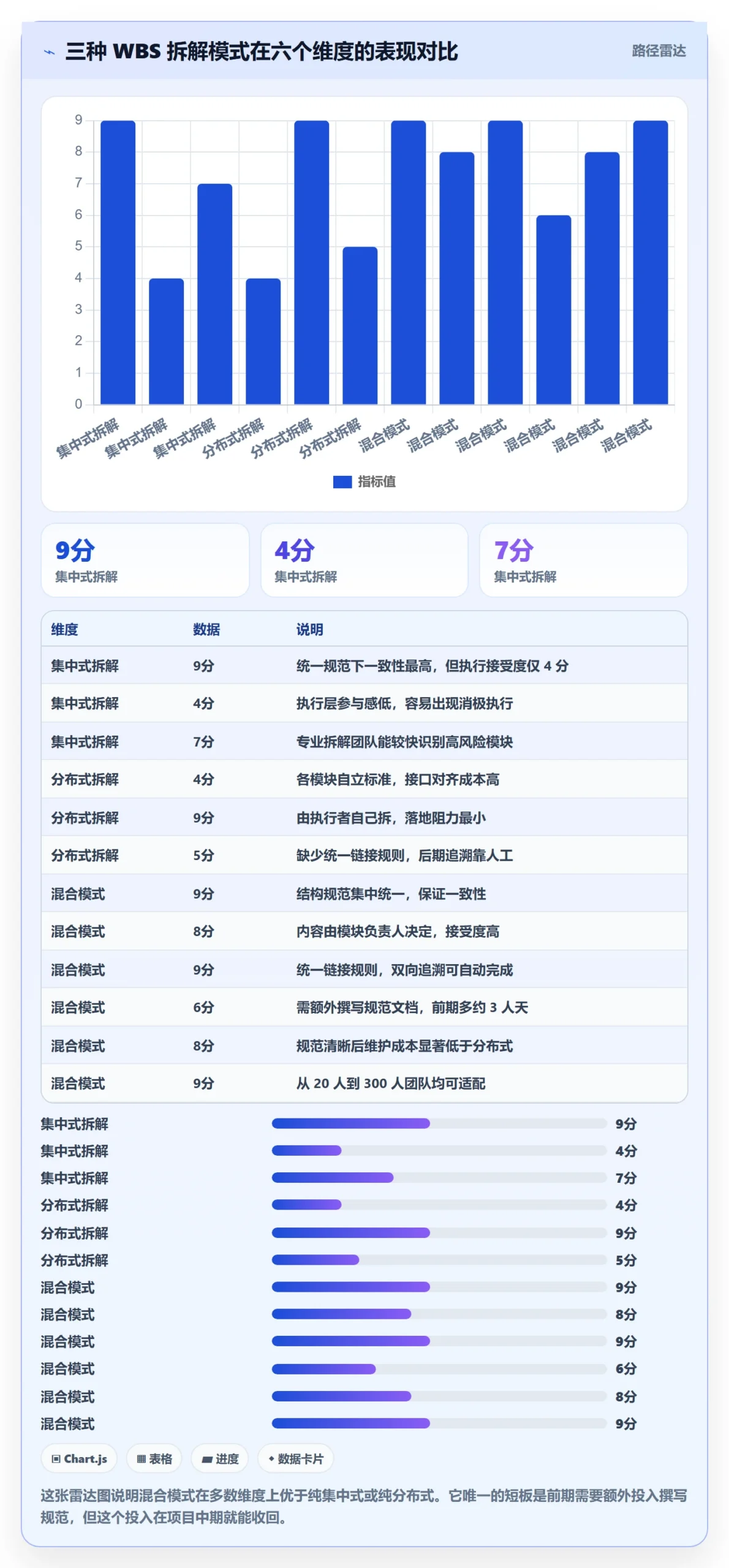 项目范围如何做好WBS？项目成员流程优化与操作步骤