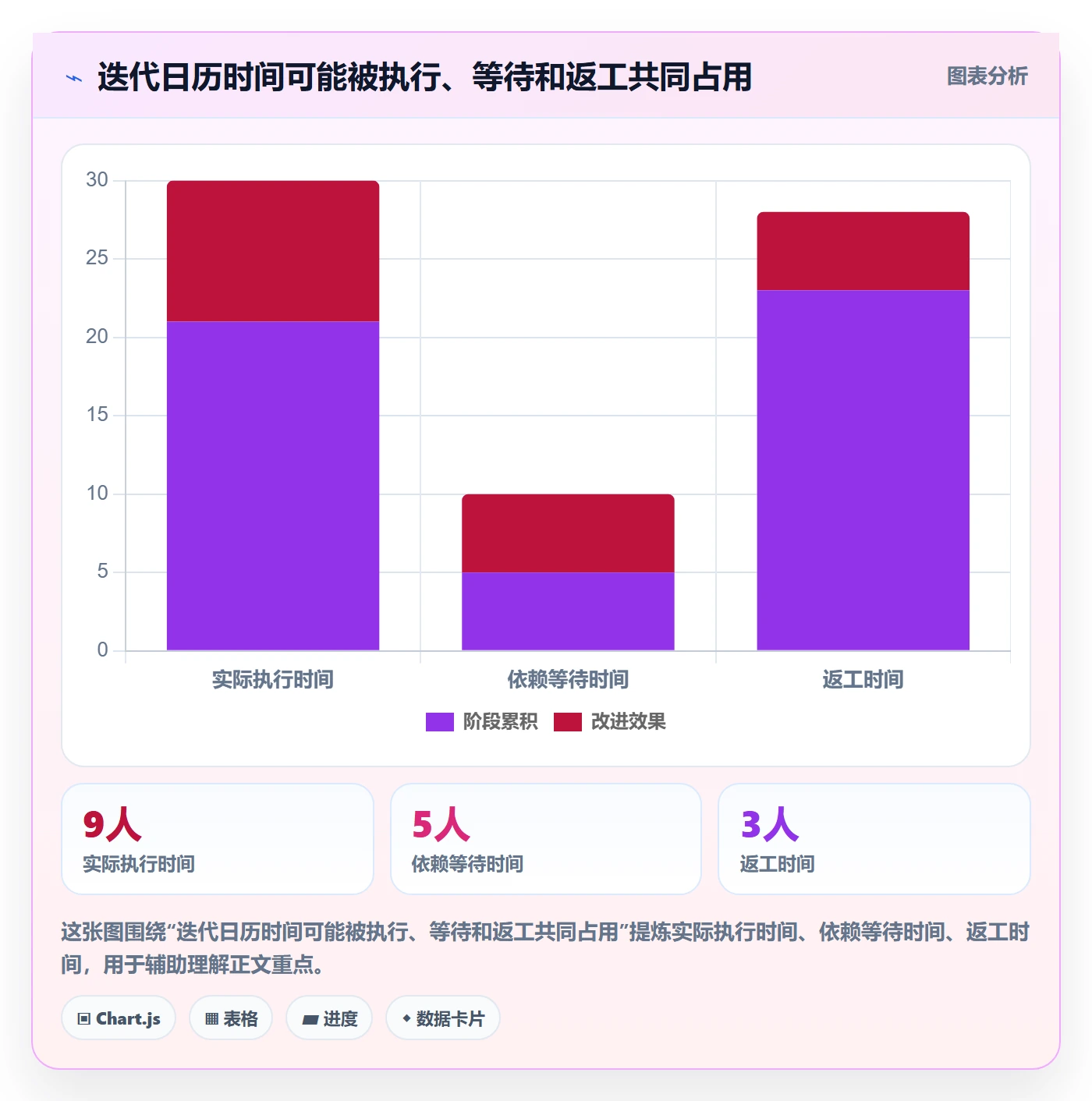 迭代管理迭代任务教程：项目负责人落地方案，避坑指南