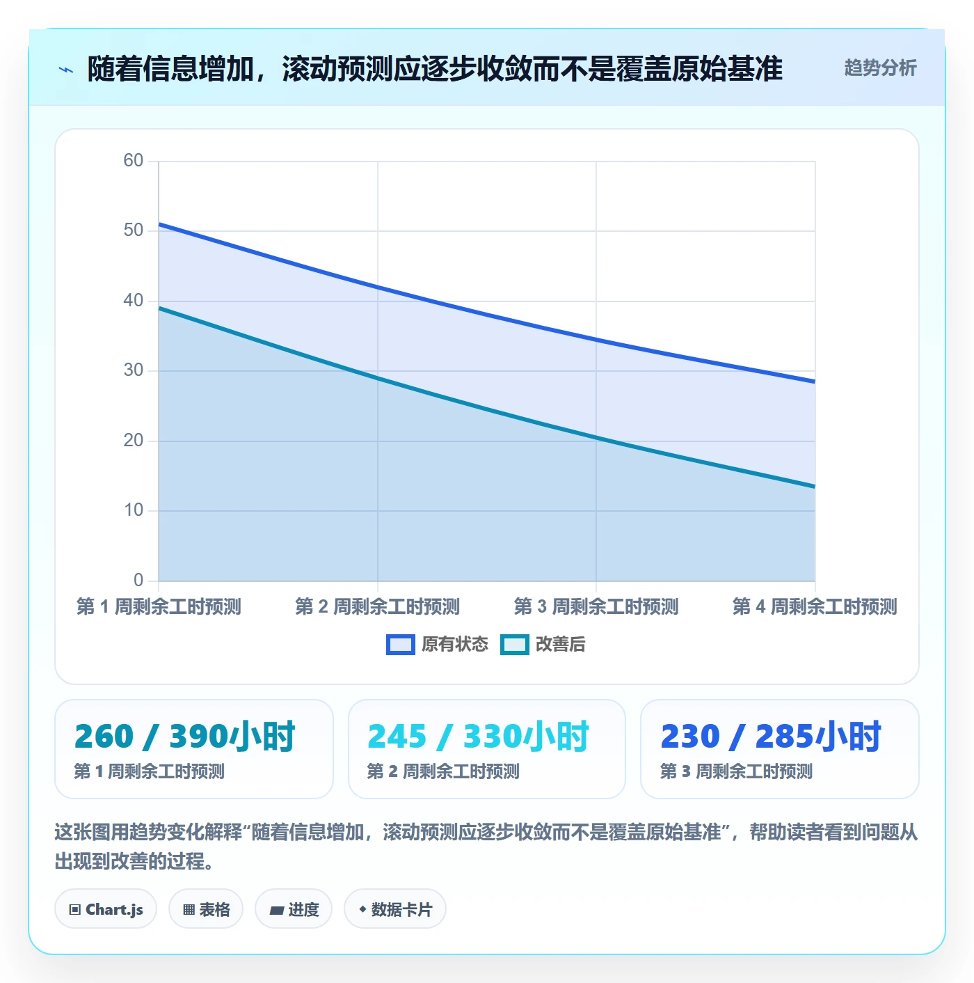 工时管理计划工时全流程：产品经理落地方案与一文讲清