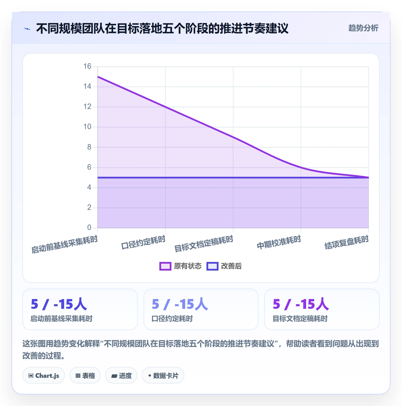 成功标准落地方案：研发团队开展项目目标的入门指南案例解析