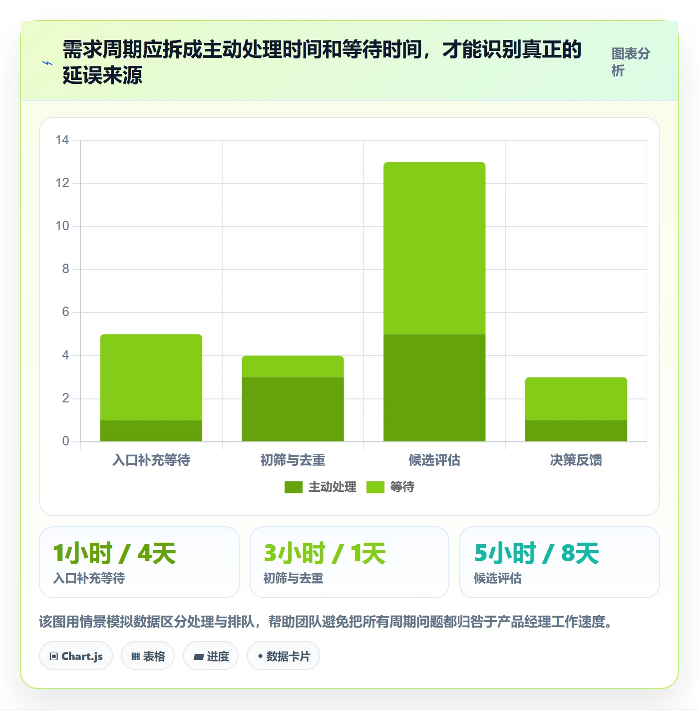 需求池实操方法：产品经理提升需求管理效率的制度设计方法与模板