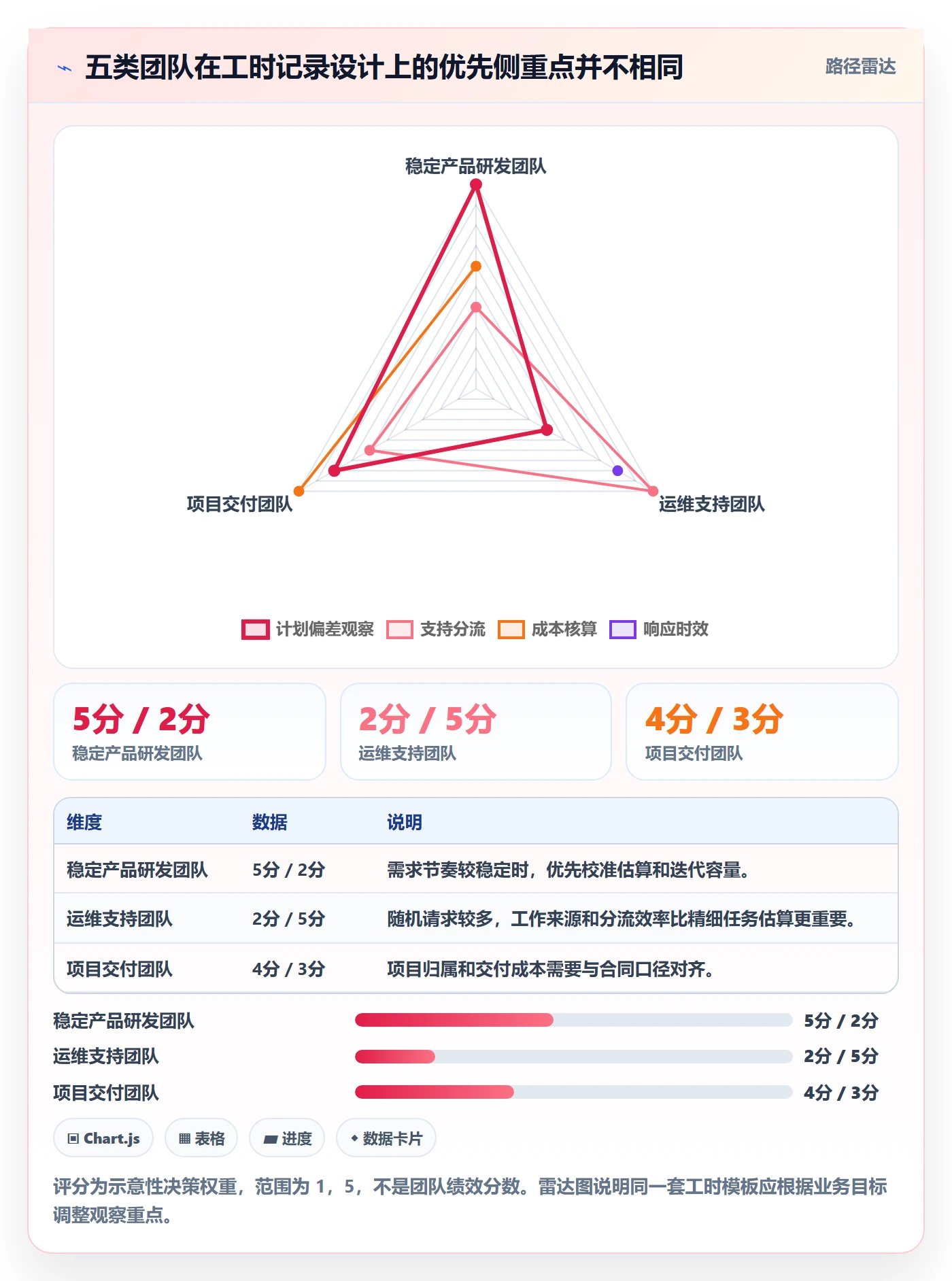 项目工时实操方法:研发团队提升工时表效率的入门指南方法与模板