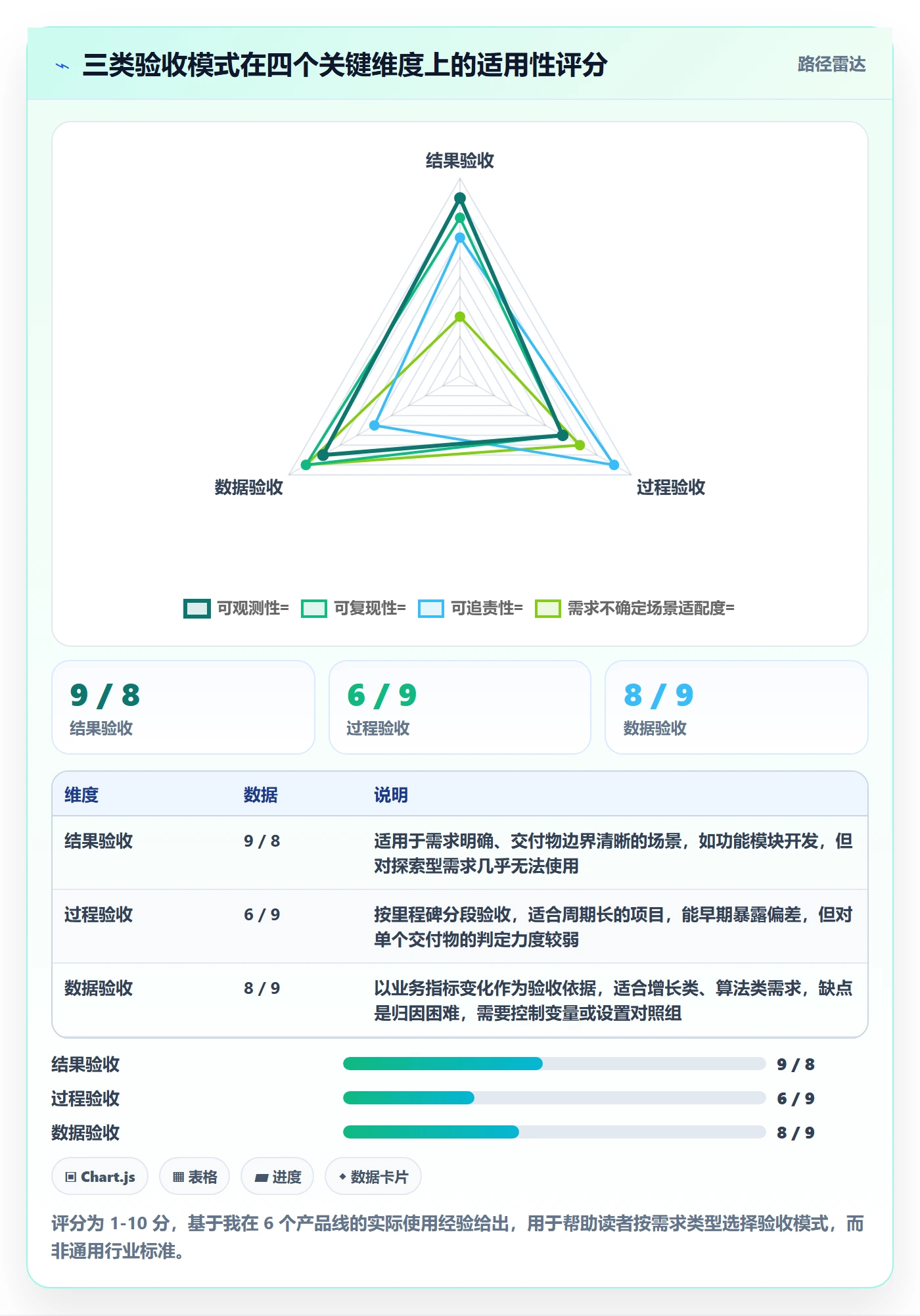 验收记录落地方案：产品经理开展任务验收的入门指南案例解析