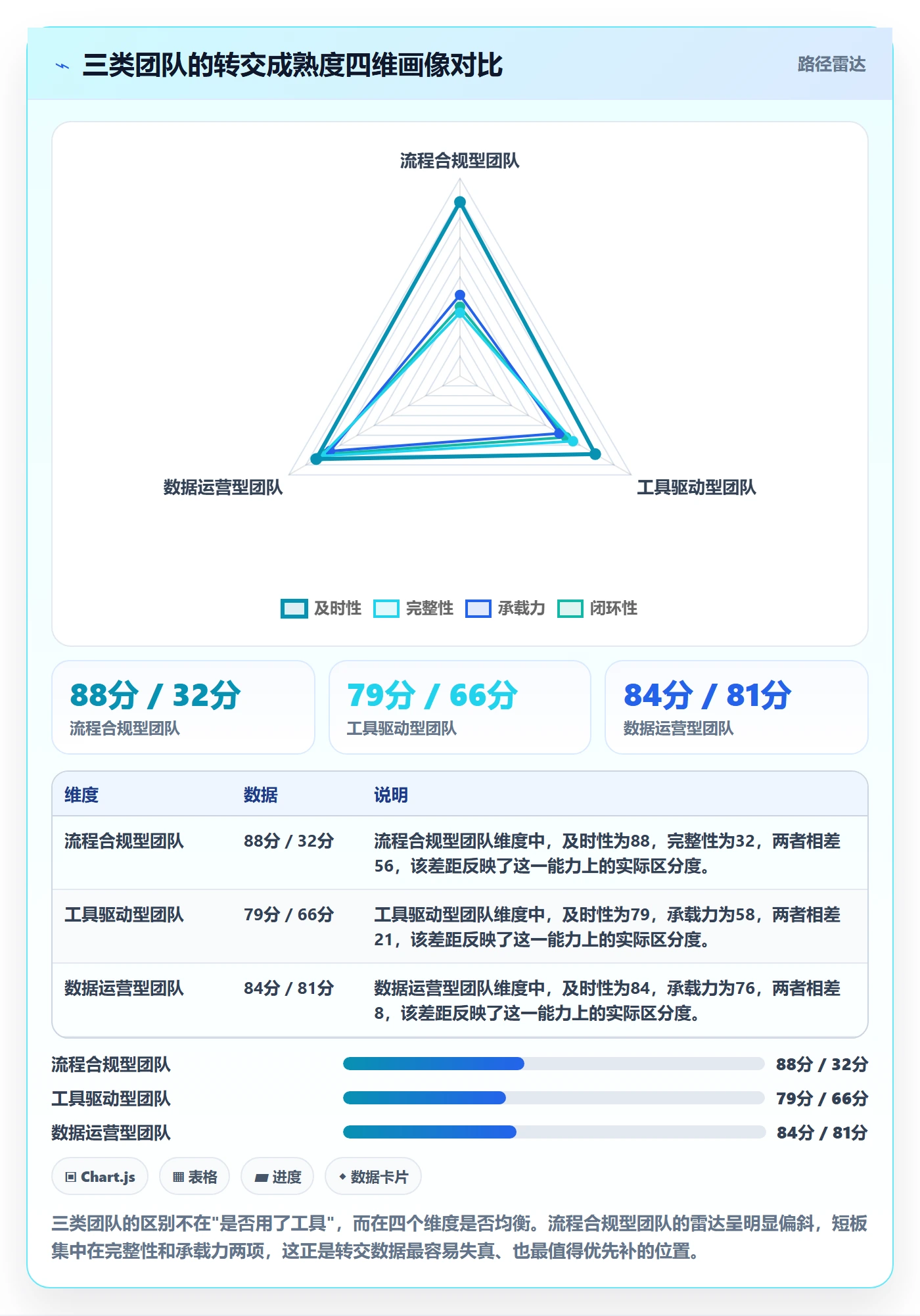 转交流程与规范：项目经理任务分派数据分析关键指标