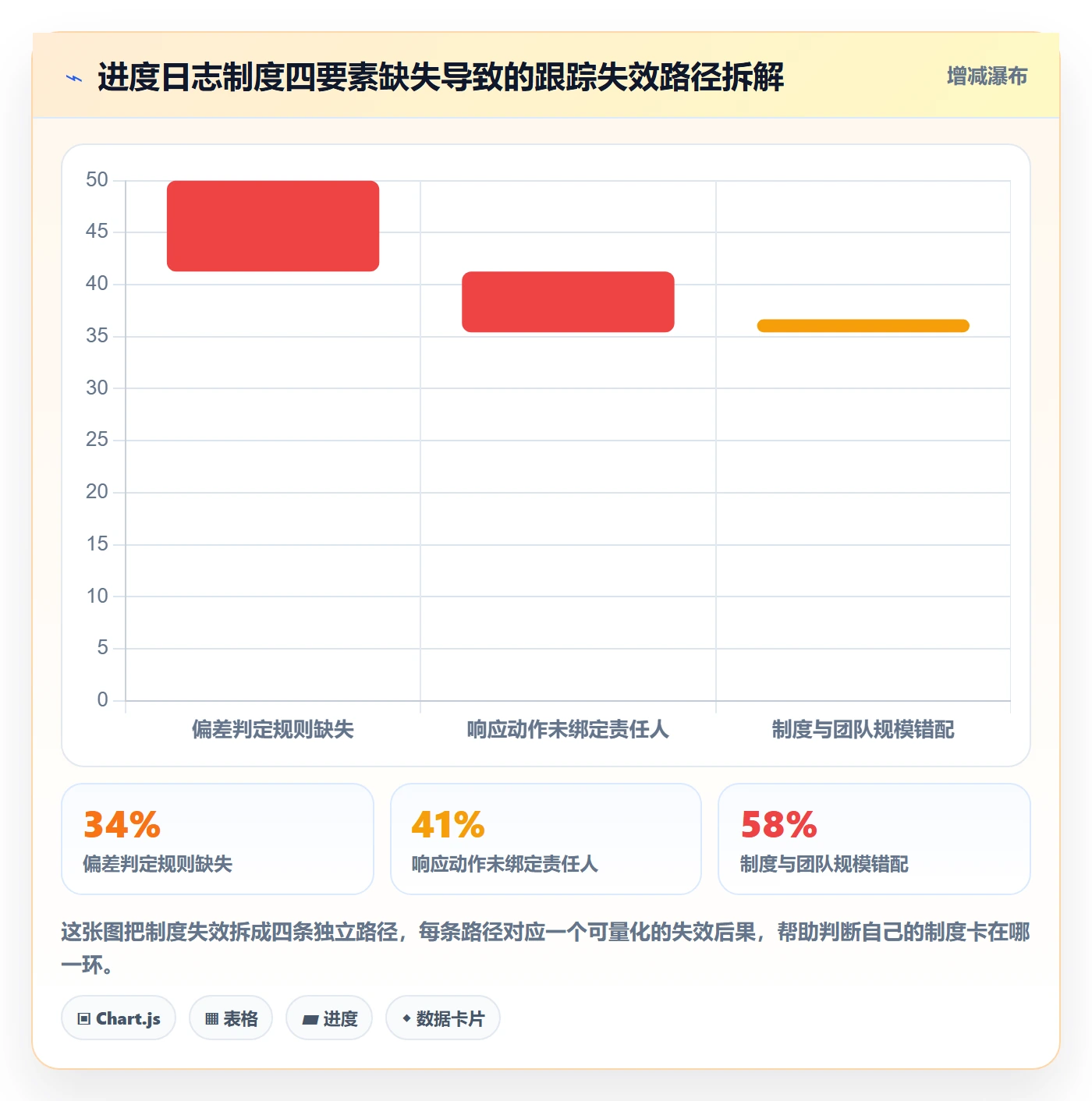 进度日志流程与规范：产品经理进度跟踪制度设计关键指标