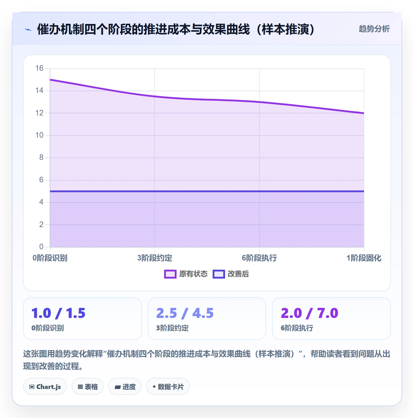 催办怎么做?项目成员实操方法:任务提醒从0到1