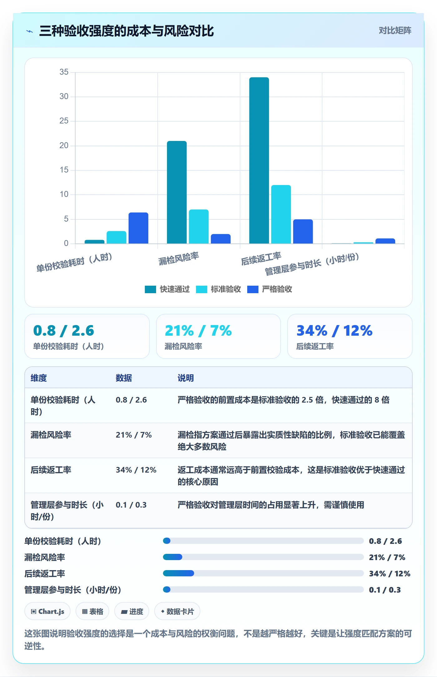 驳回落地方案:管理层开展任务验收的效率提升案例解析