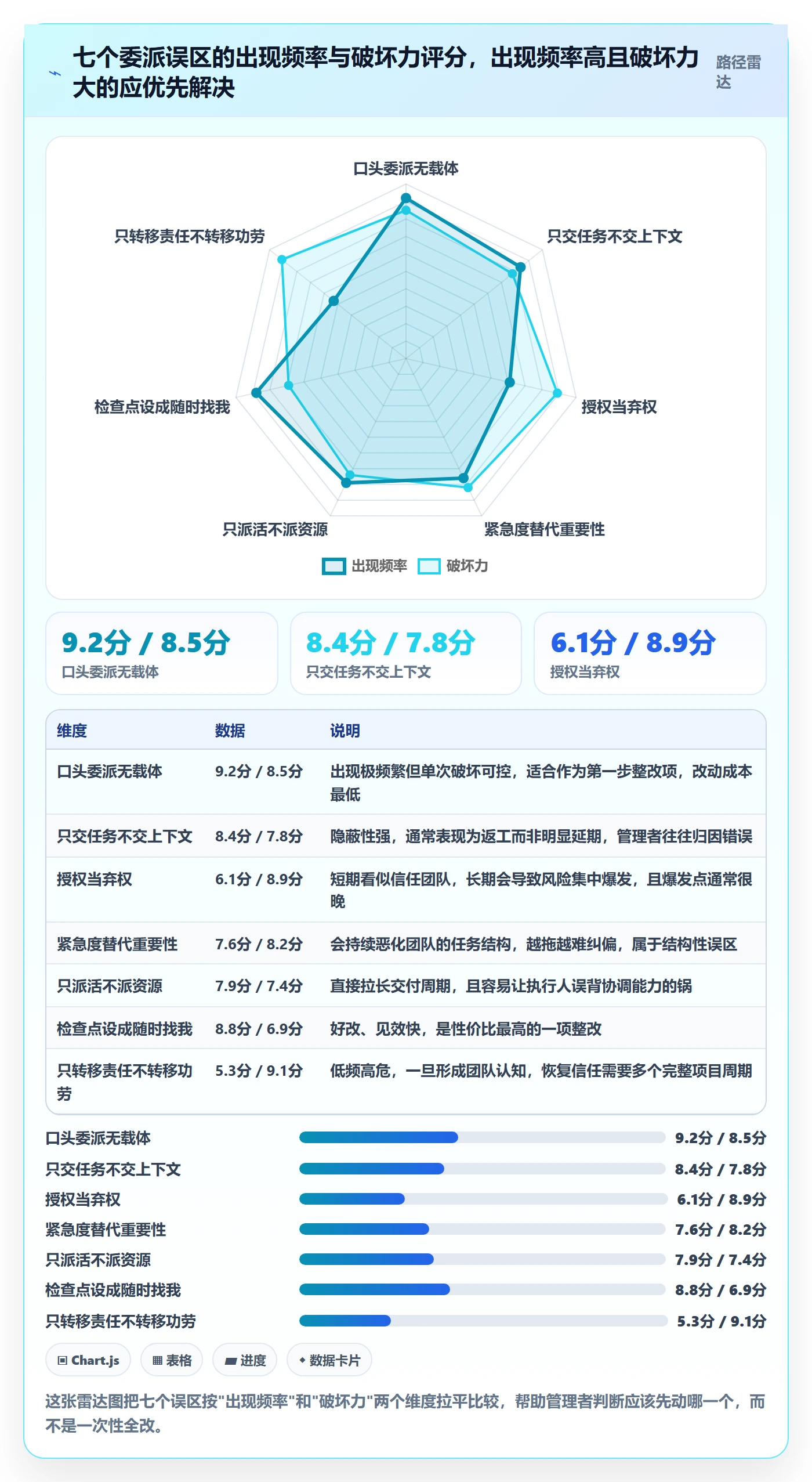 委派管理方法大全:企业管理者任务分派协同管理落地清单