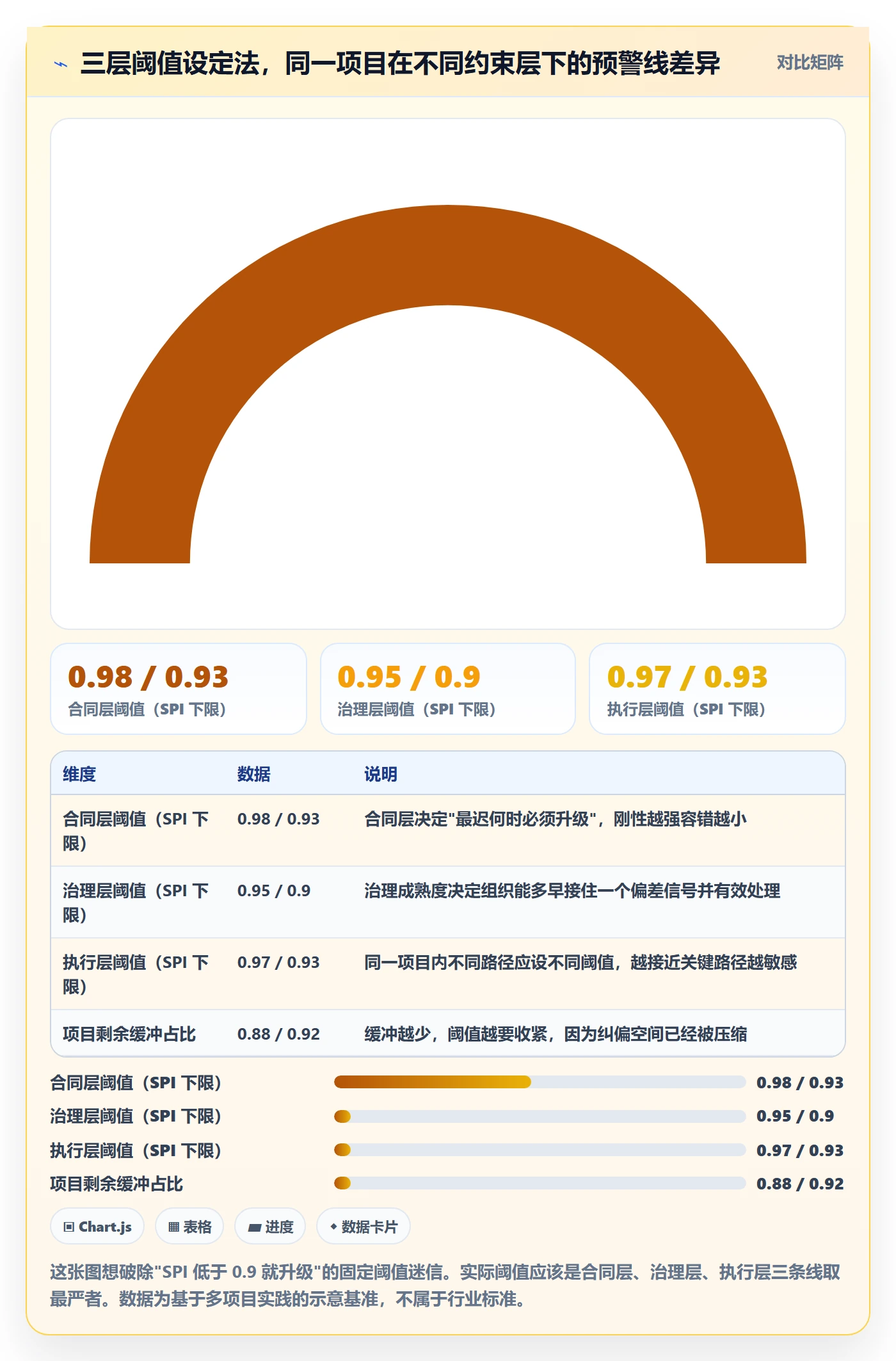 进度偏差管理指南：项目负责人如何做好进度管理，风险控制全流程