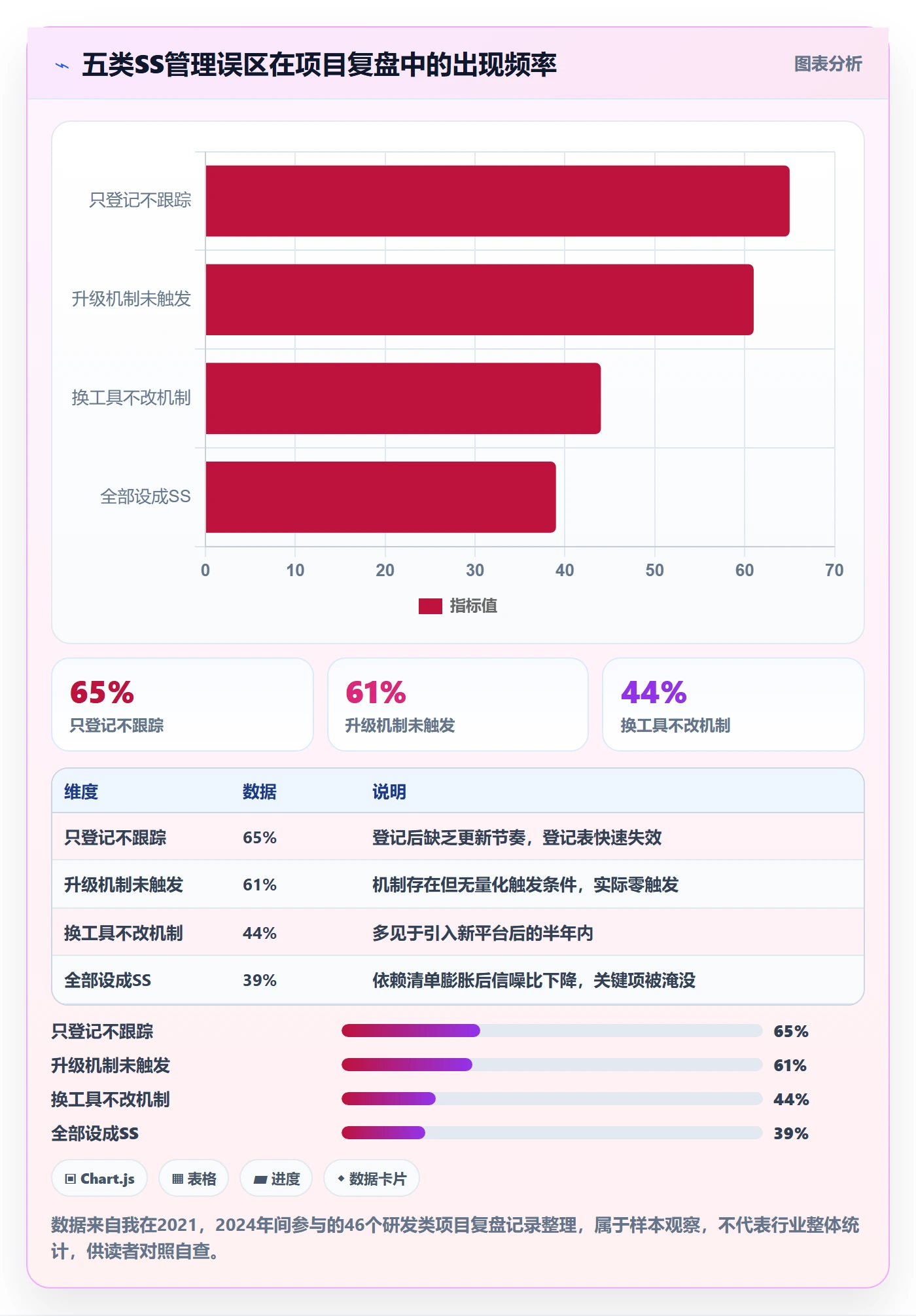 任务依赖如何做好SS?PMO协同管理与操作步骤