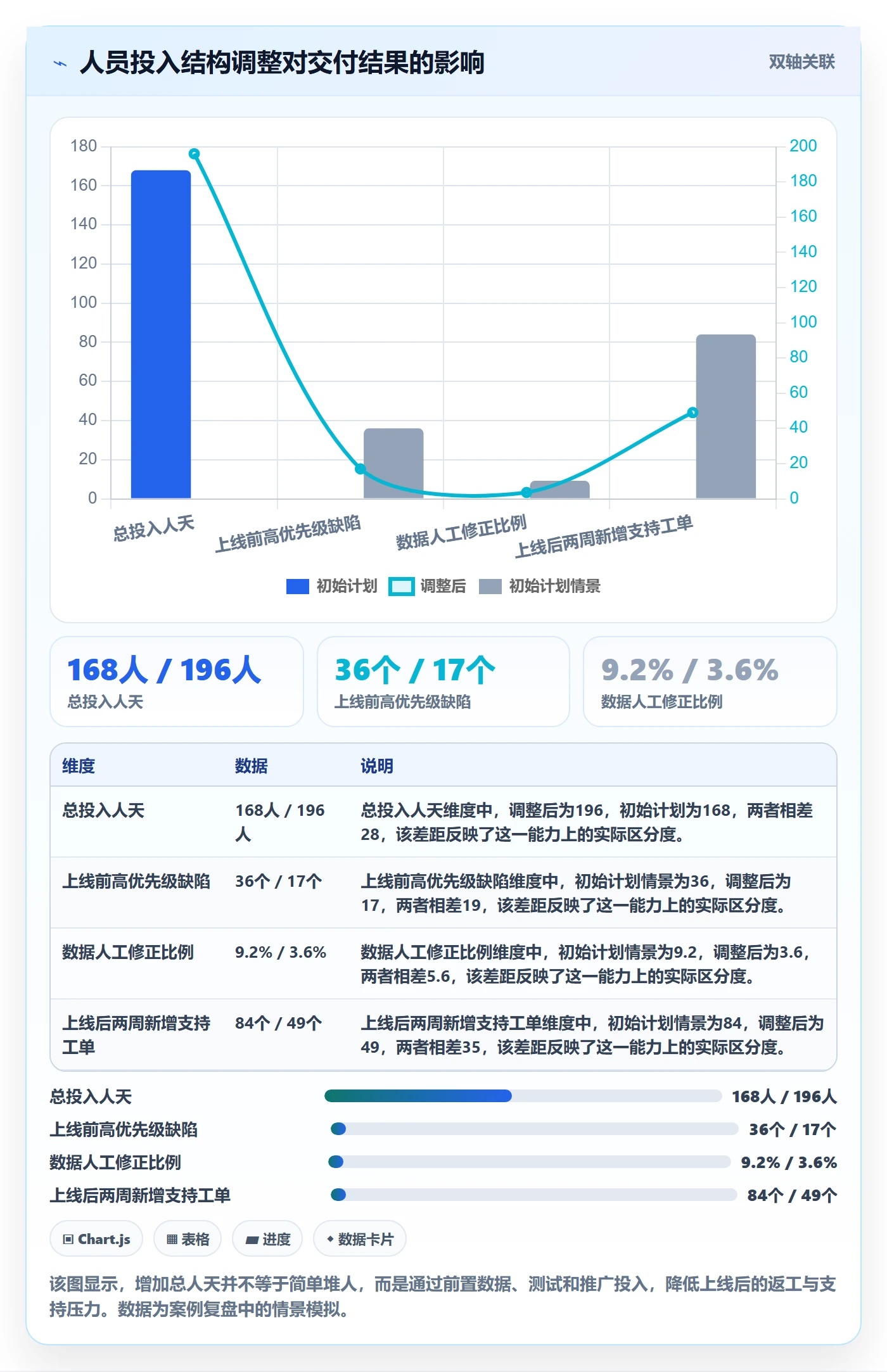 人力资源计划人员投入教程:实施团队最佳实践,避坑指南