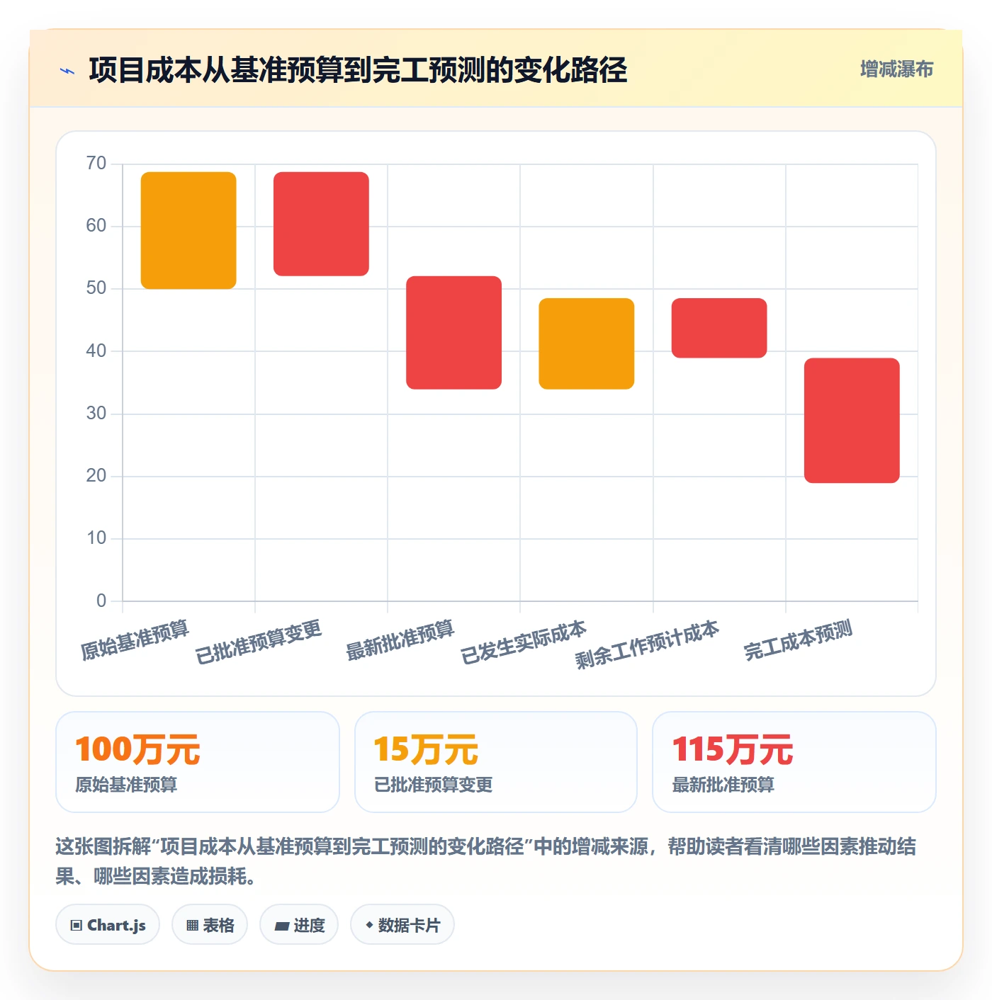 成本管理费用全流程：项目经理制度设计与一文讲清