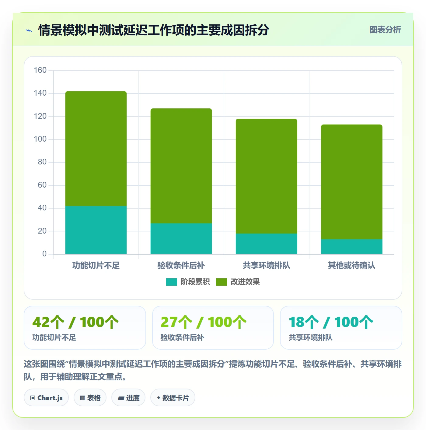 迭代复盘落地方案:PMO开展迭代管理的流程优化案例解析