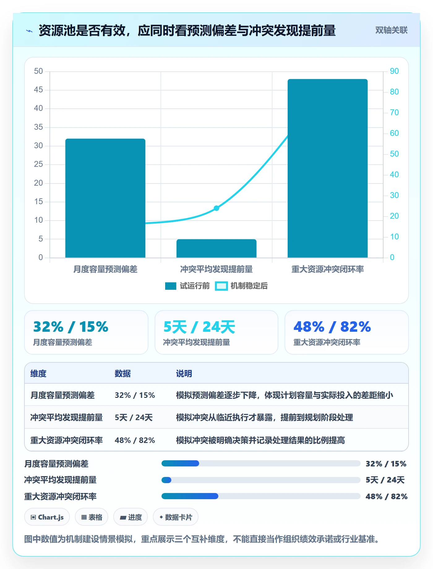 资源管理资源池全流程：管理层落地方案与一文讲清