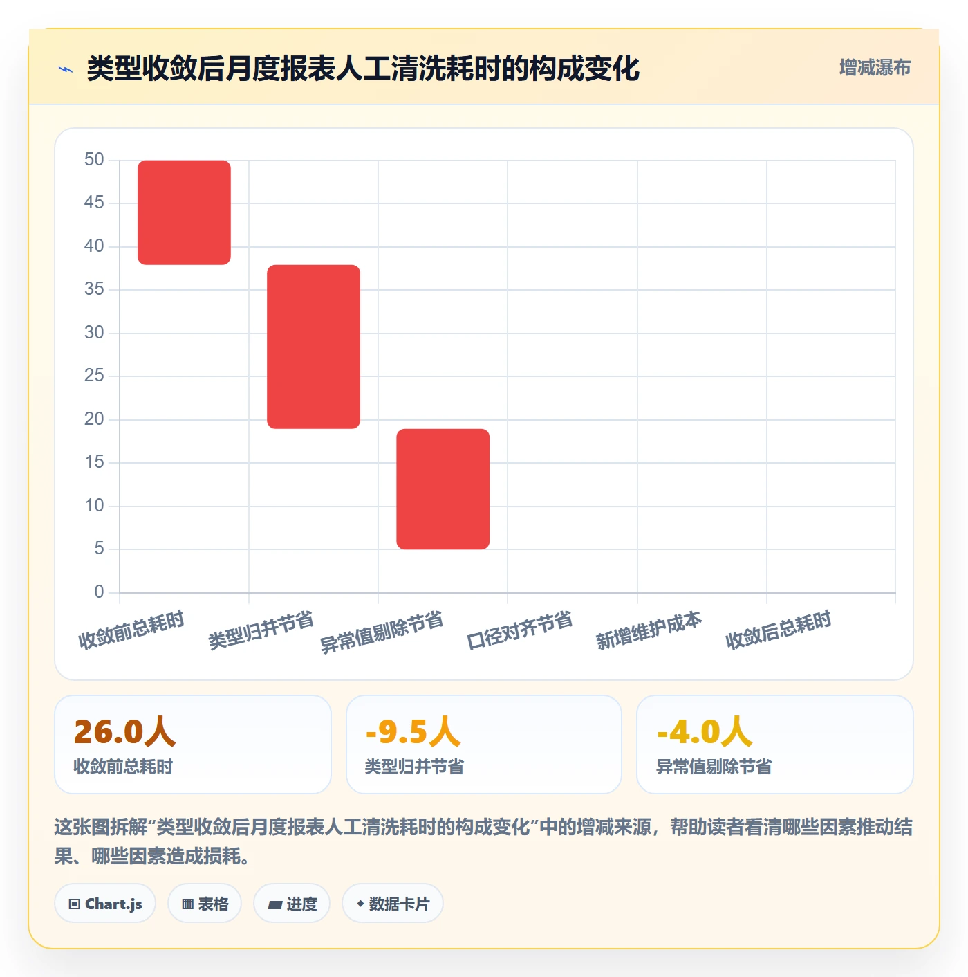 任务类型管理方法大全:企业管理者任务属性制度设计落地清单