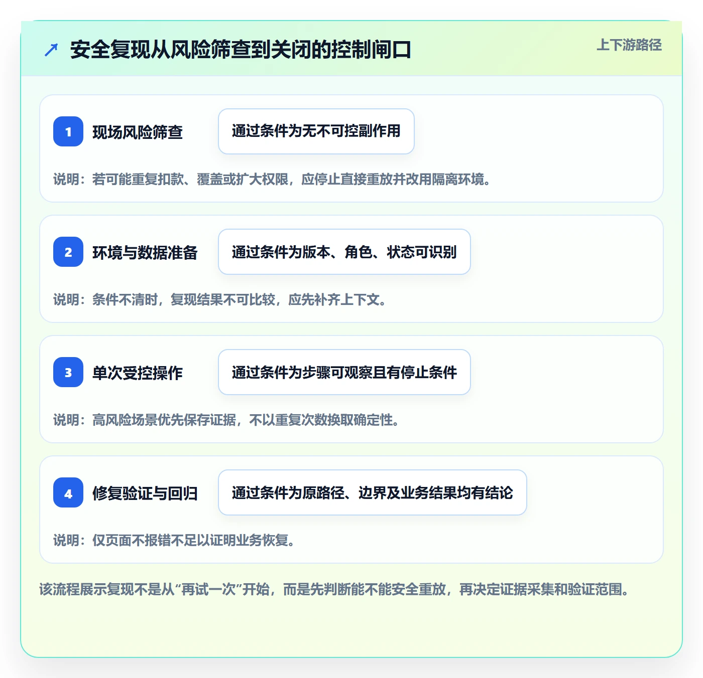 Bug / 缺陷如何做好复现步骤?实施团队风险控制与操作步骤