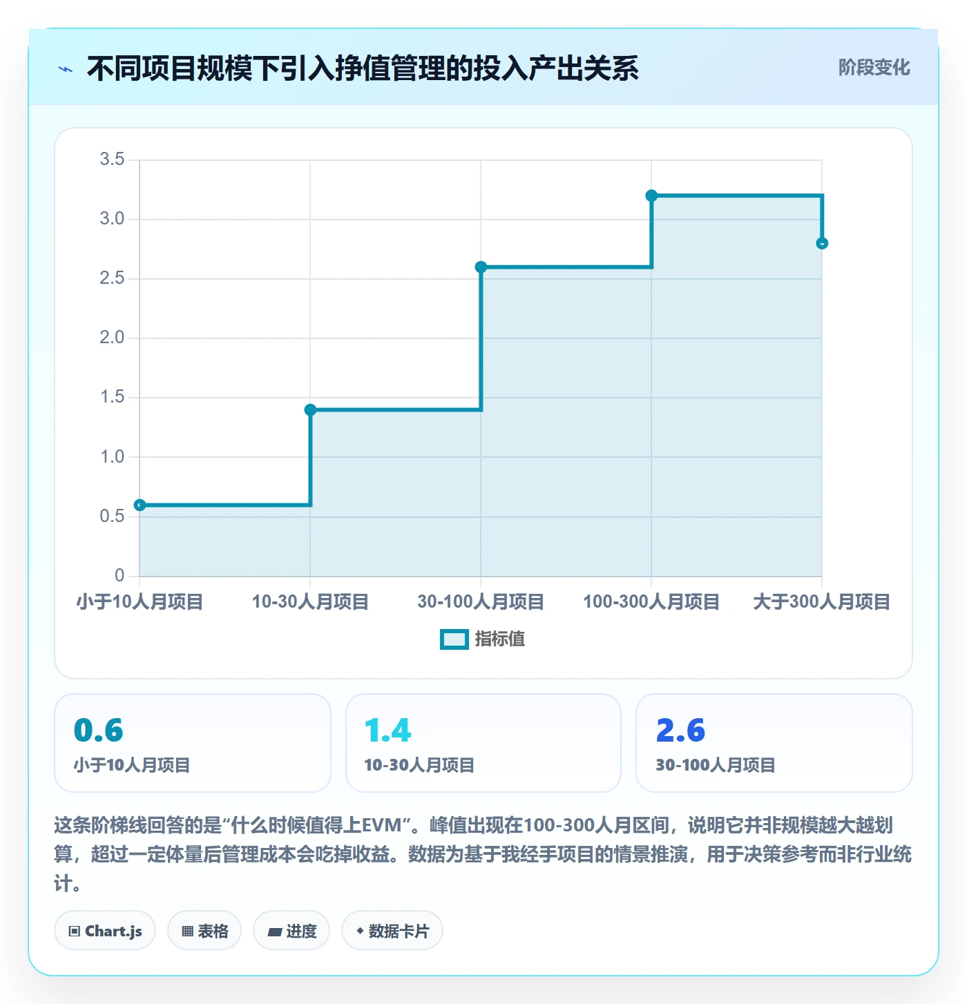 工作计划最佳实践:PMO项目规划数据分析,常见问题