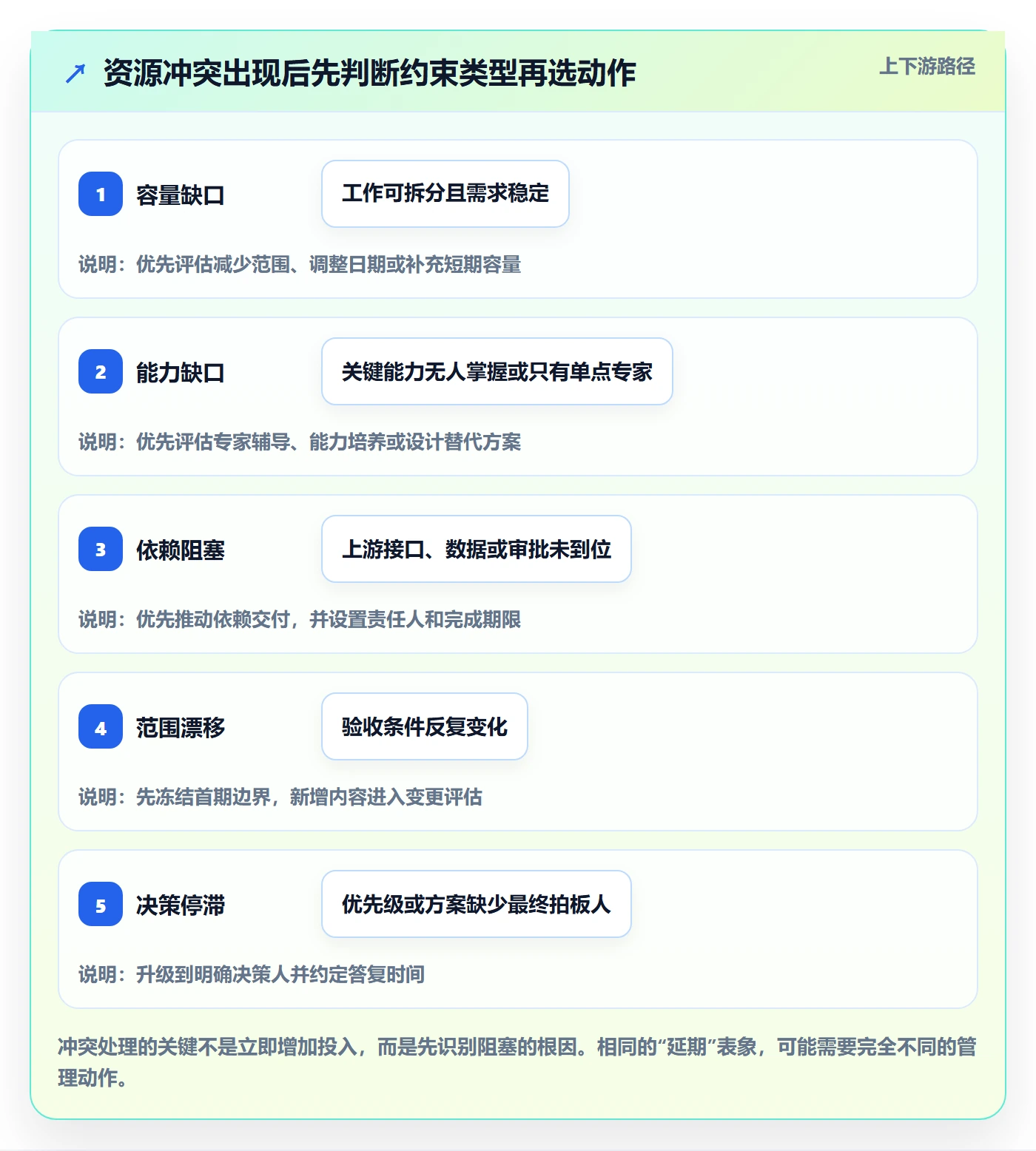 岗位怎么做?产品经理实操方法:资源管理从0到1