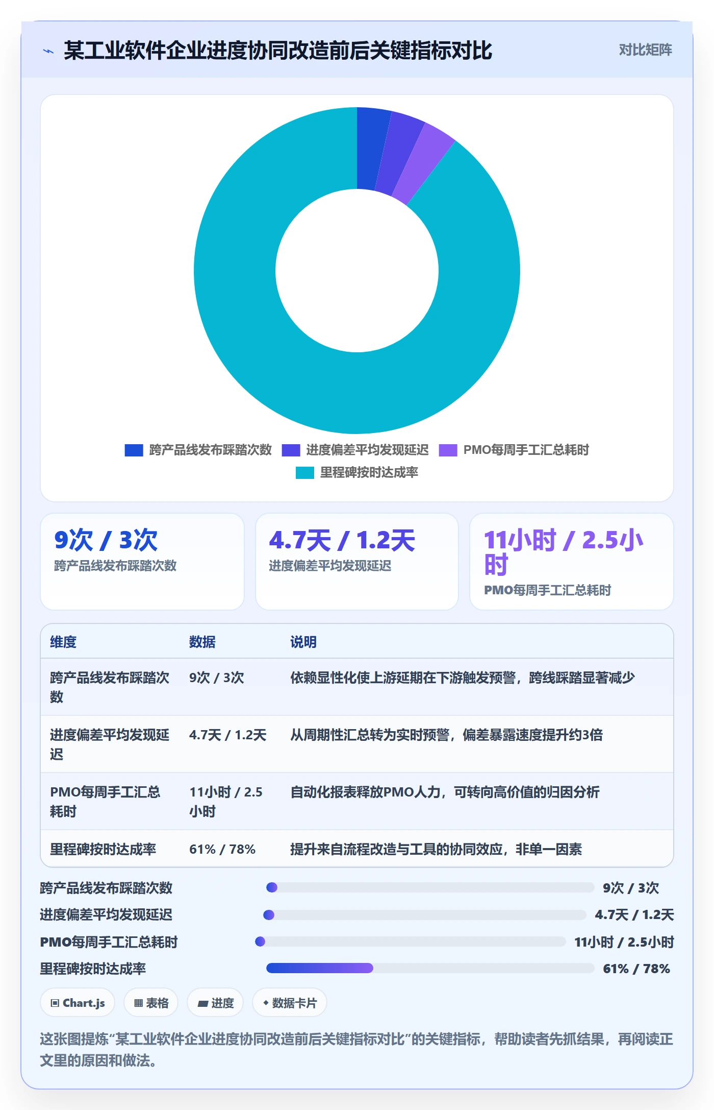 实际进度管理指南:PMO如何做好进度管理,协同管理全流程