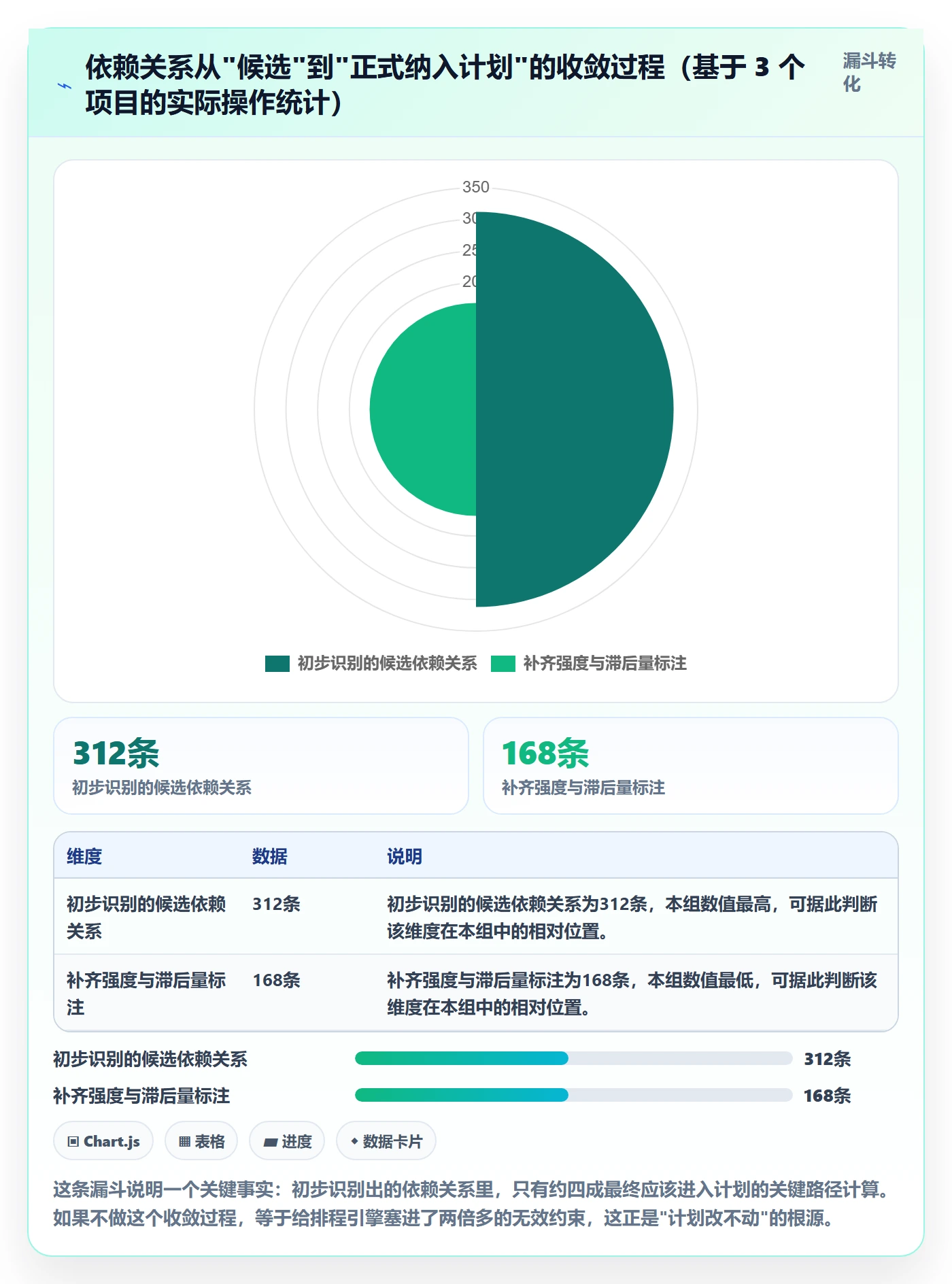 任务依赖前置任务教程:PMO入门指南,避坑指南