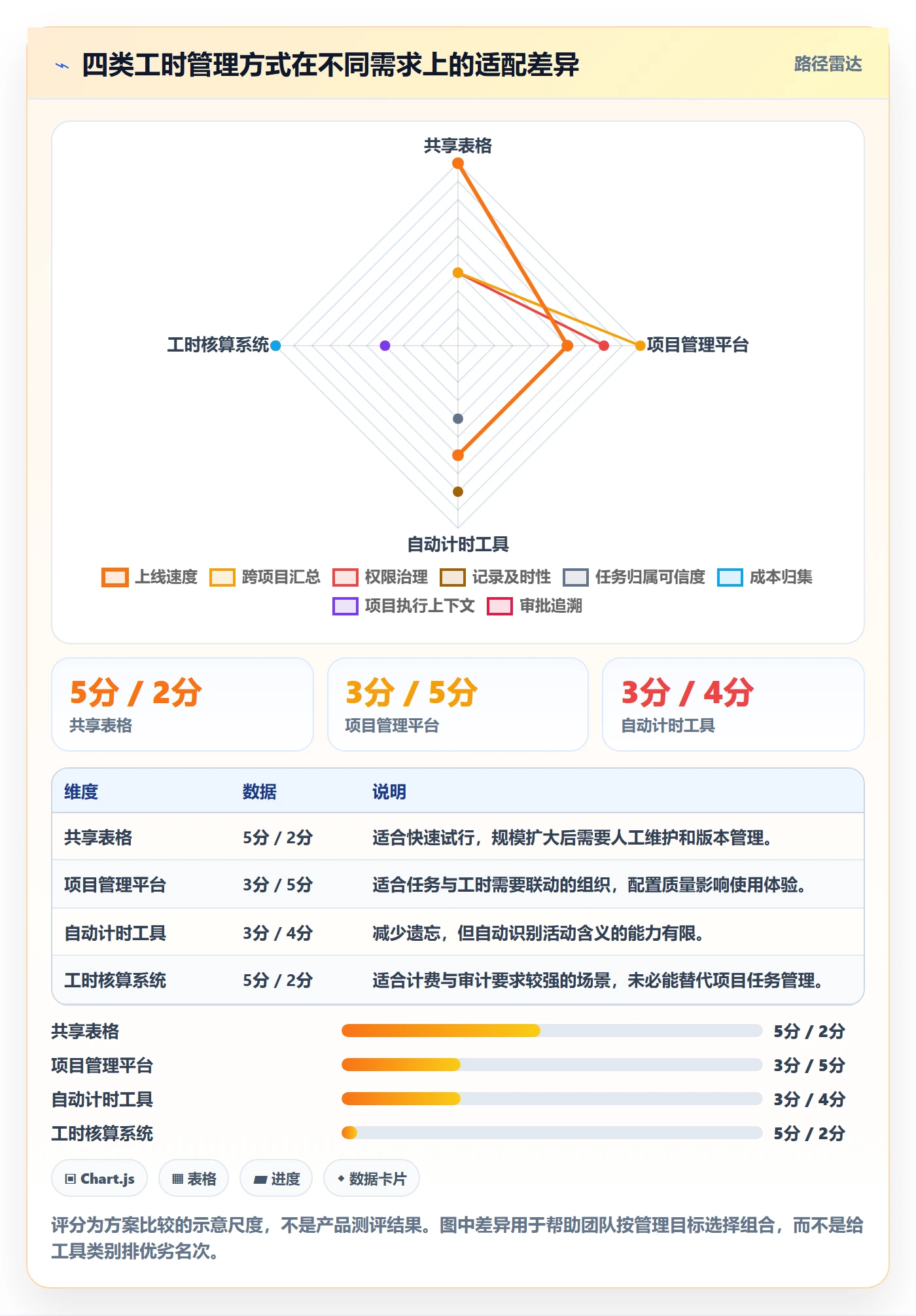 项目工时管理方法大全：项目负责人工时表入门指南落地清单