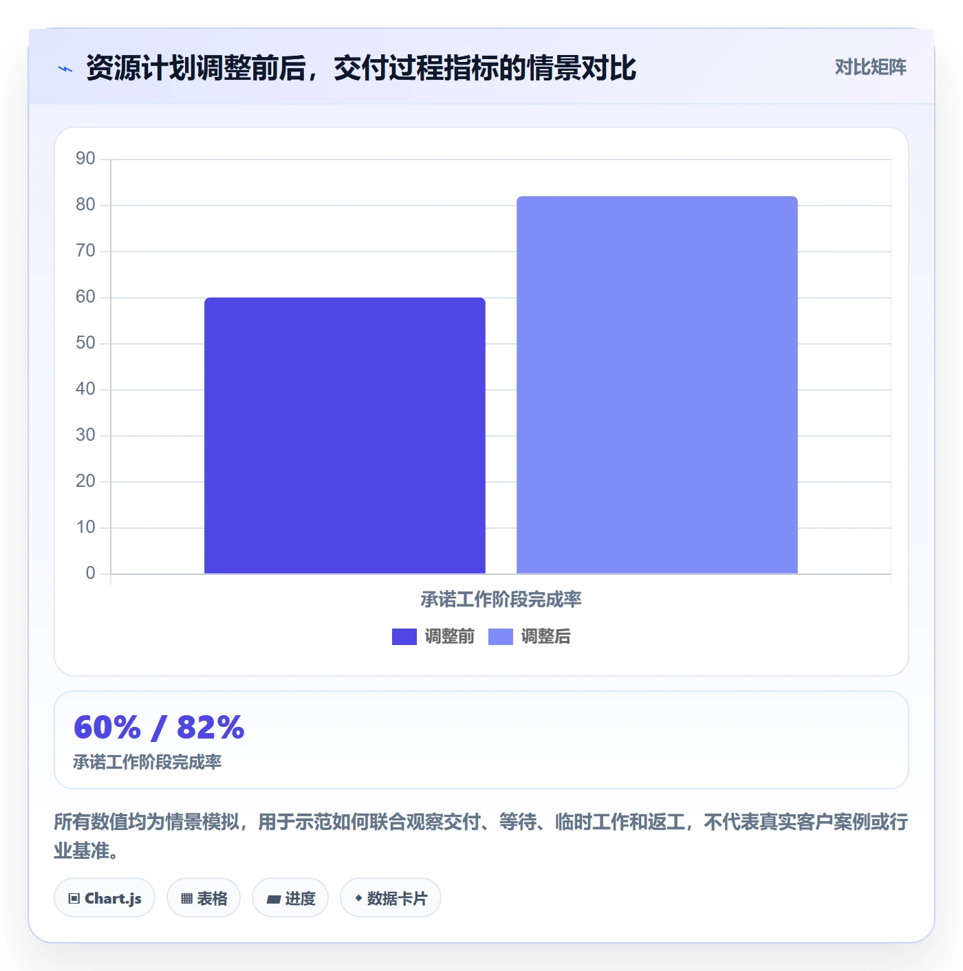 资源分配怎么做?产品经理风险控制:资源管理从0到1