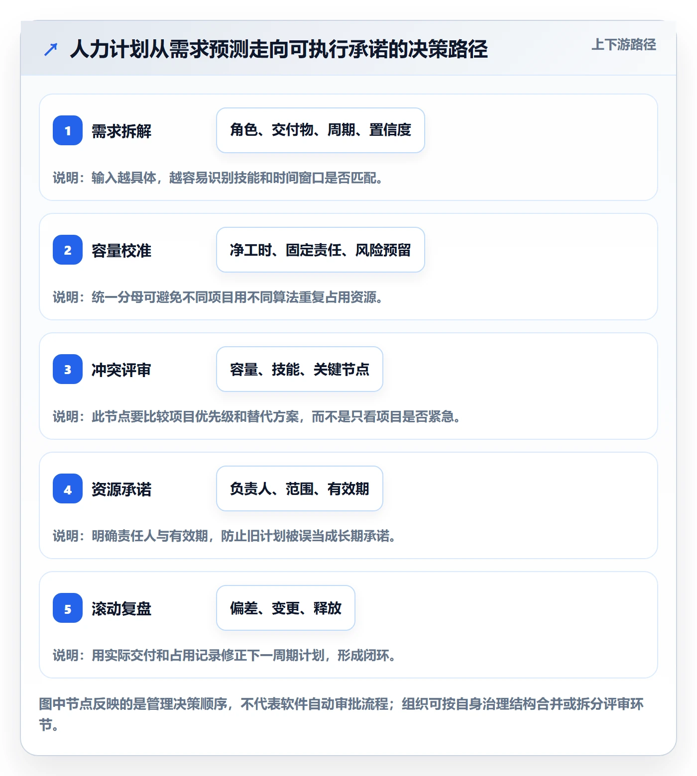 人力资源计划投入比例全流程:项目经理协同管理与一文讲清